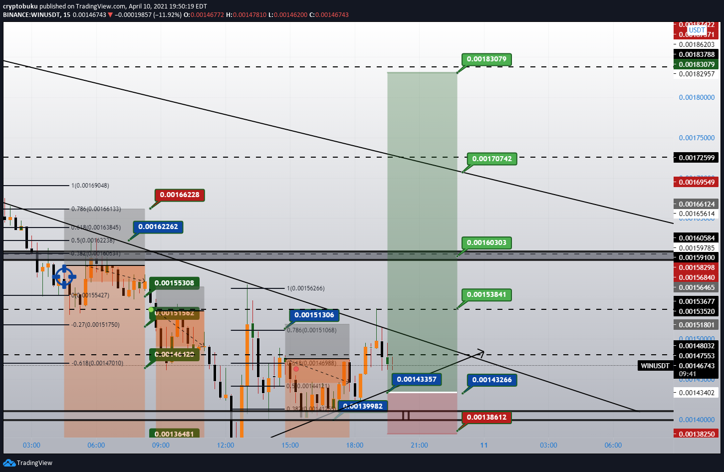  Chart Image
