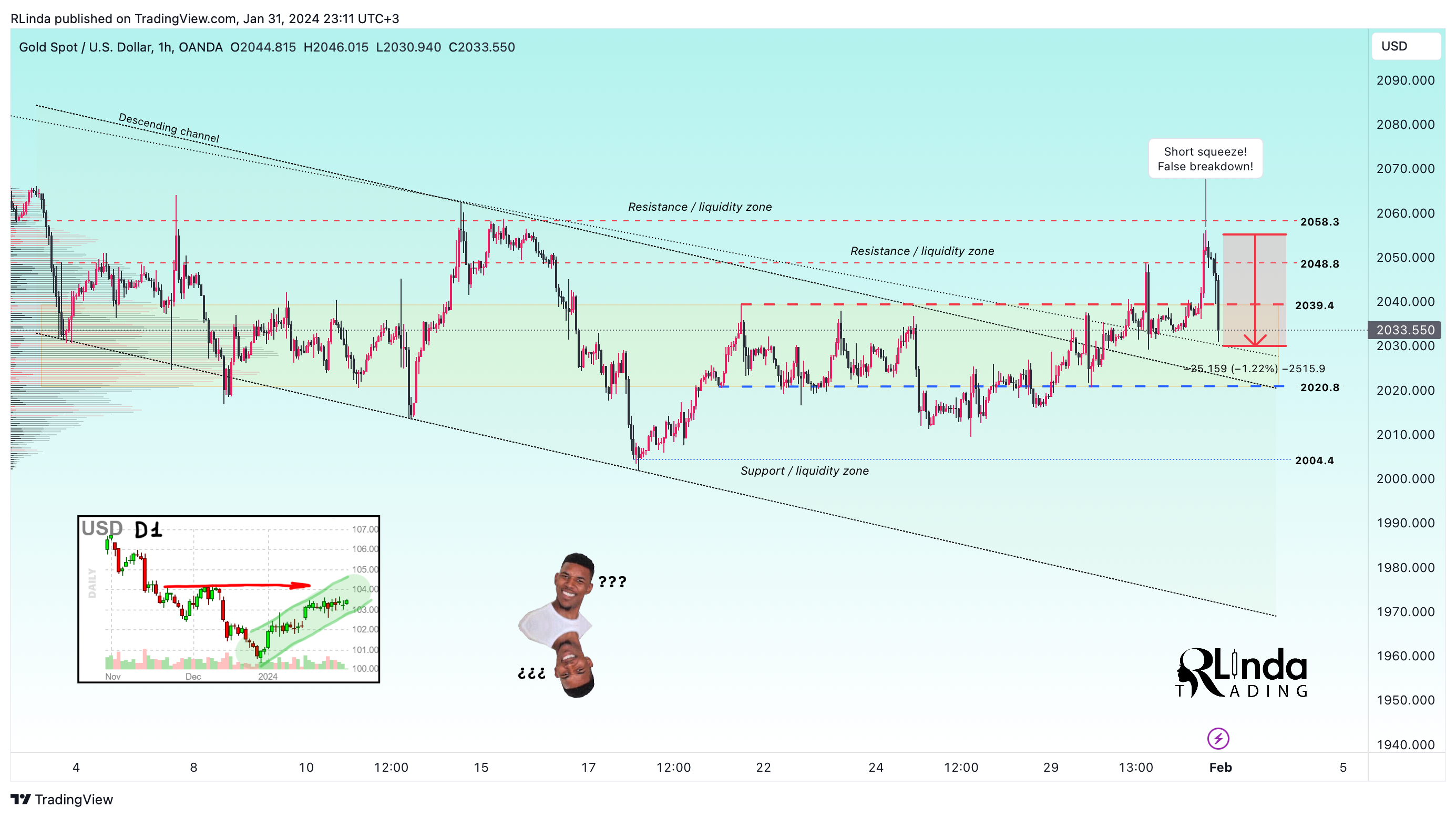 OANDA:XAUUSD Chart Image by RLinda
