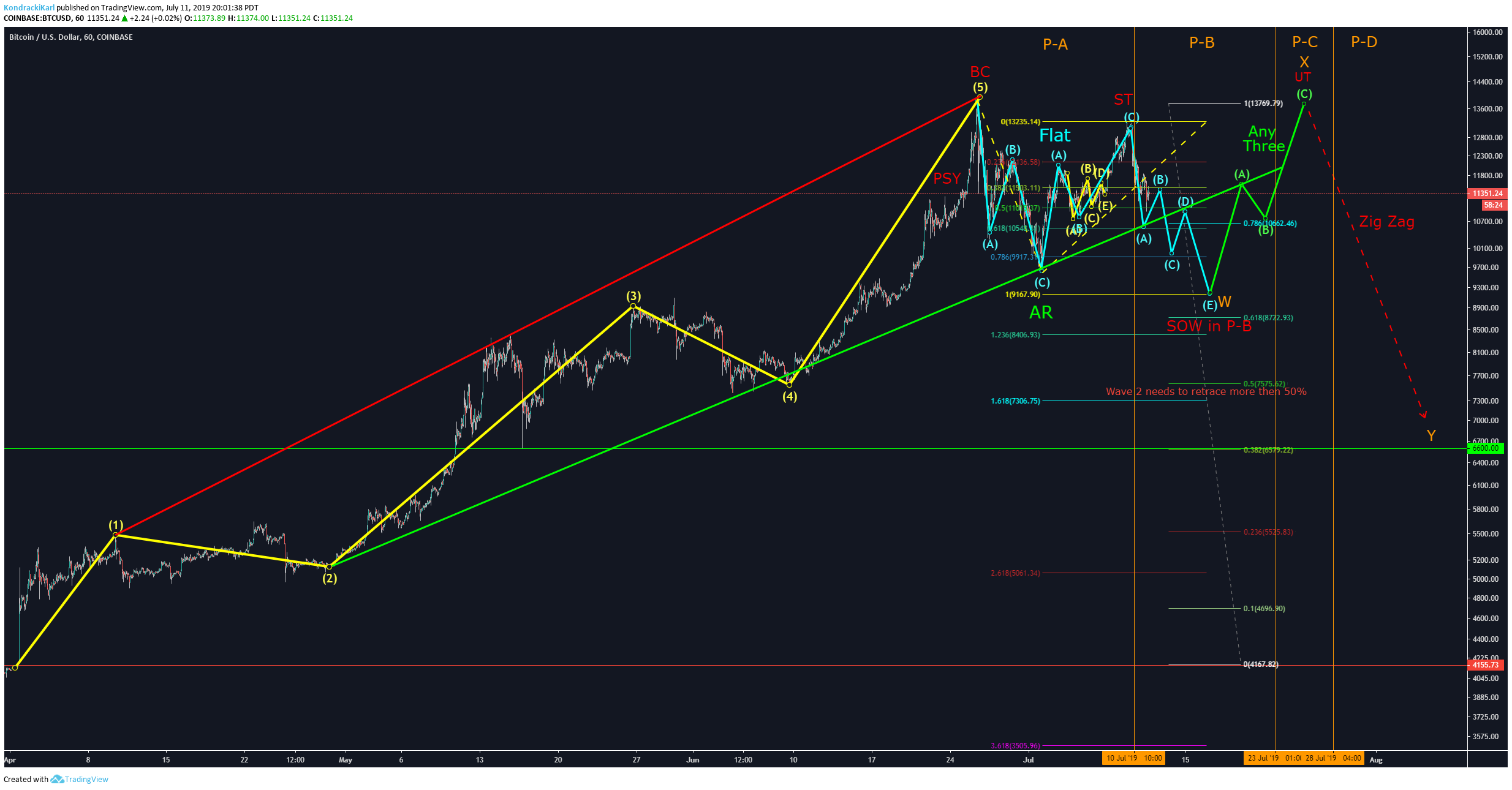  Chart Image