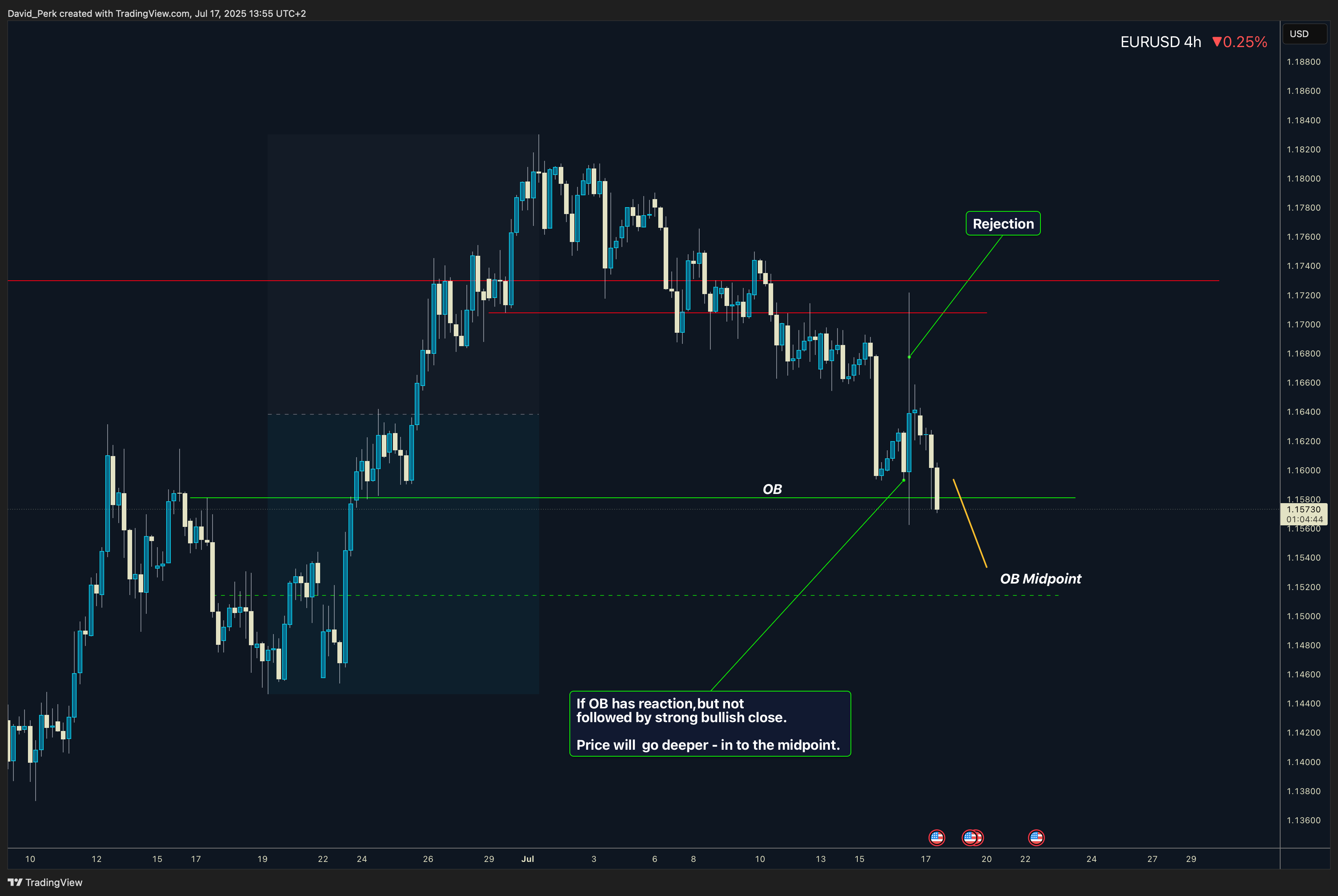 TRADENATION:EURUSD Chart Image by David_Perk