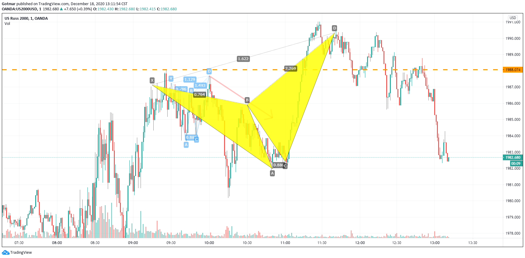  Chart Image