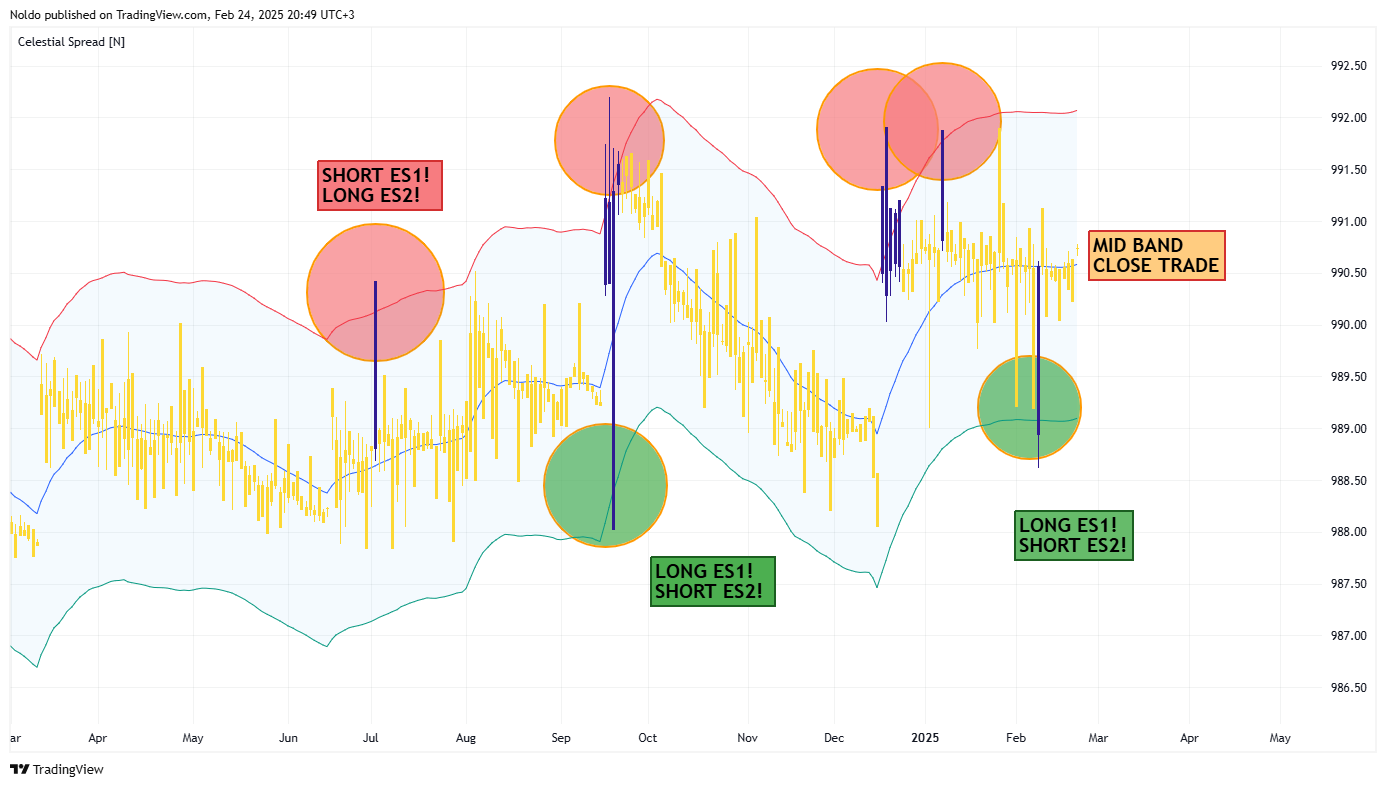 CME_MINI:ES1! Chart Image by Noldo