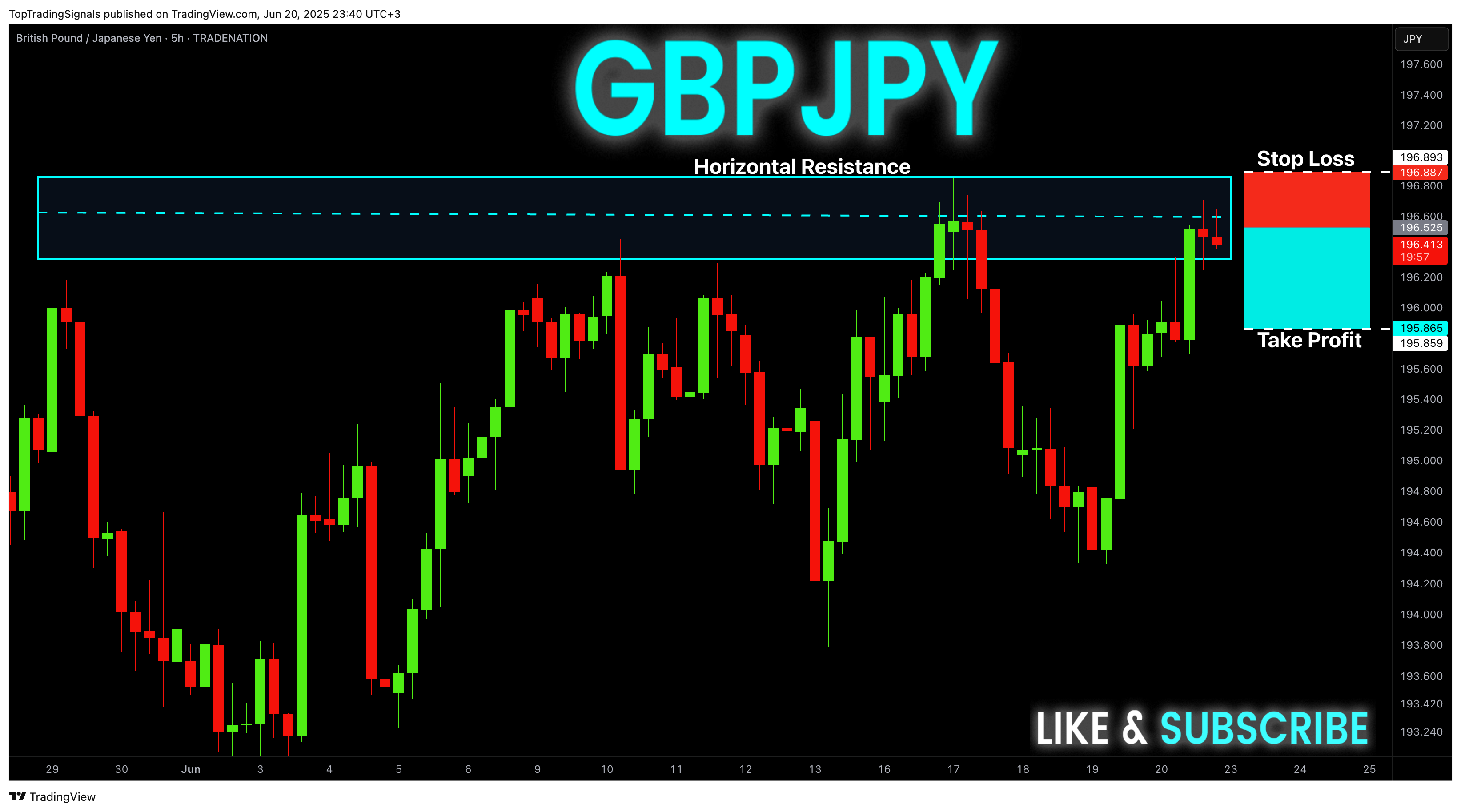 TRADENATION:GBPJPY Chart Image by TopTradingSignals
