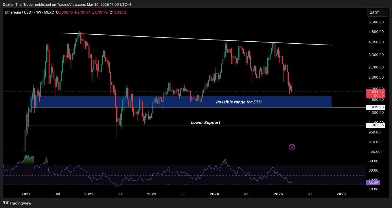 MEXC:ETHUSDT Chart Image by Dexter_The_Trader