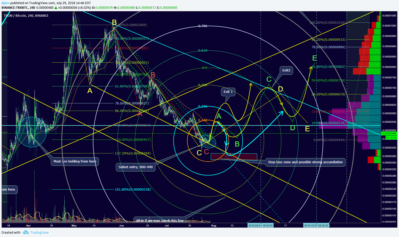  Chart Image