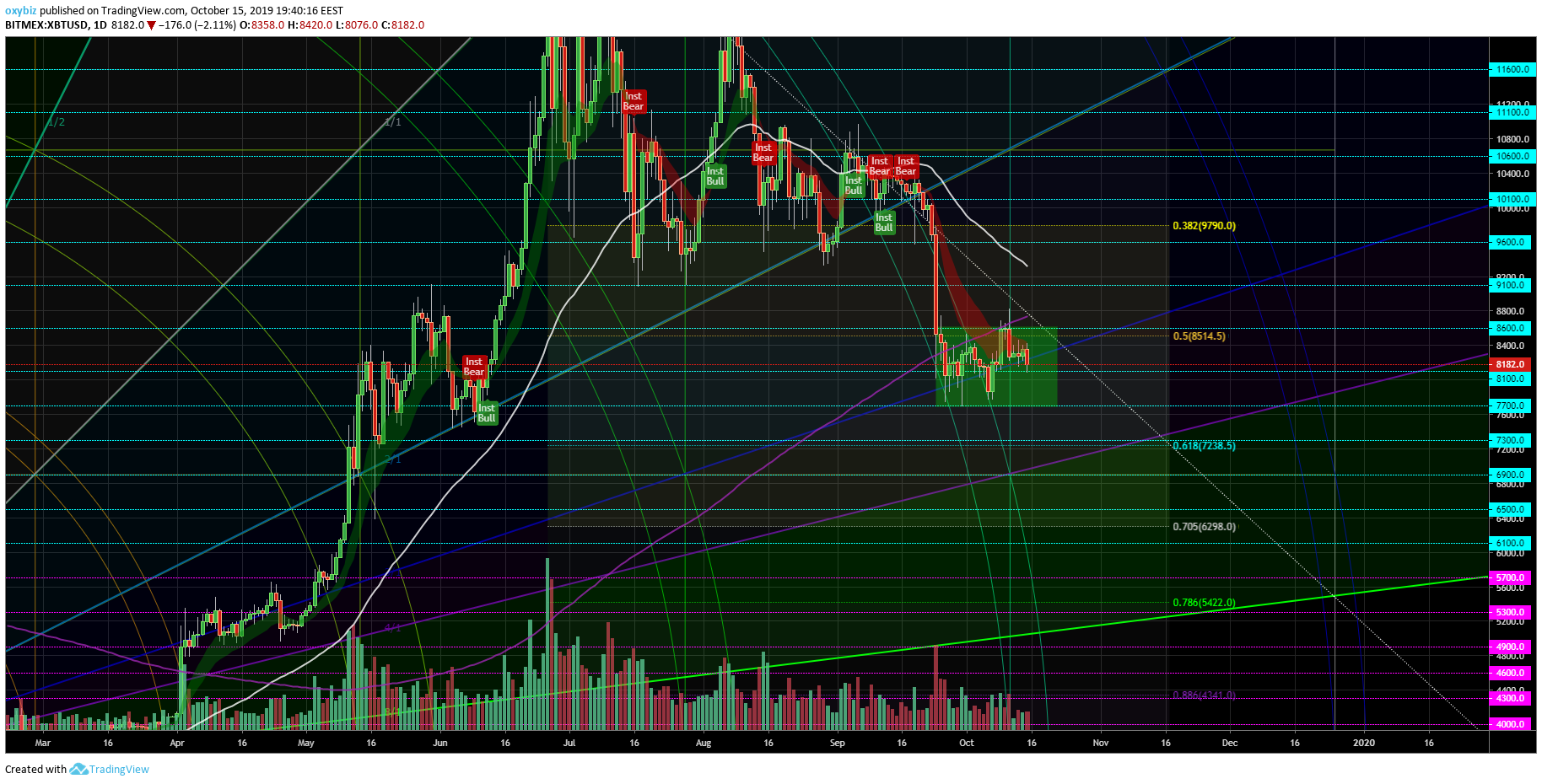  Chart Image