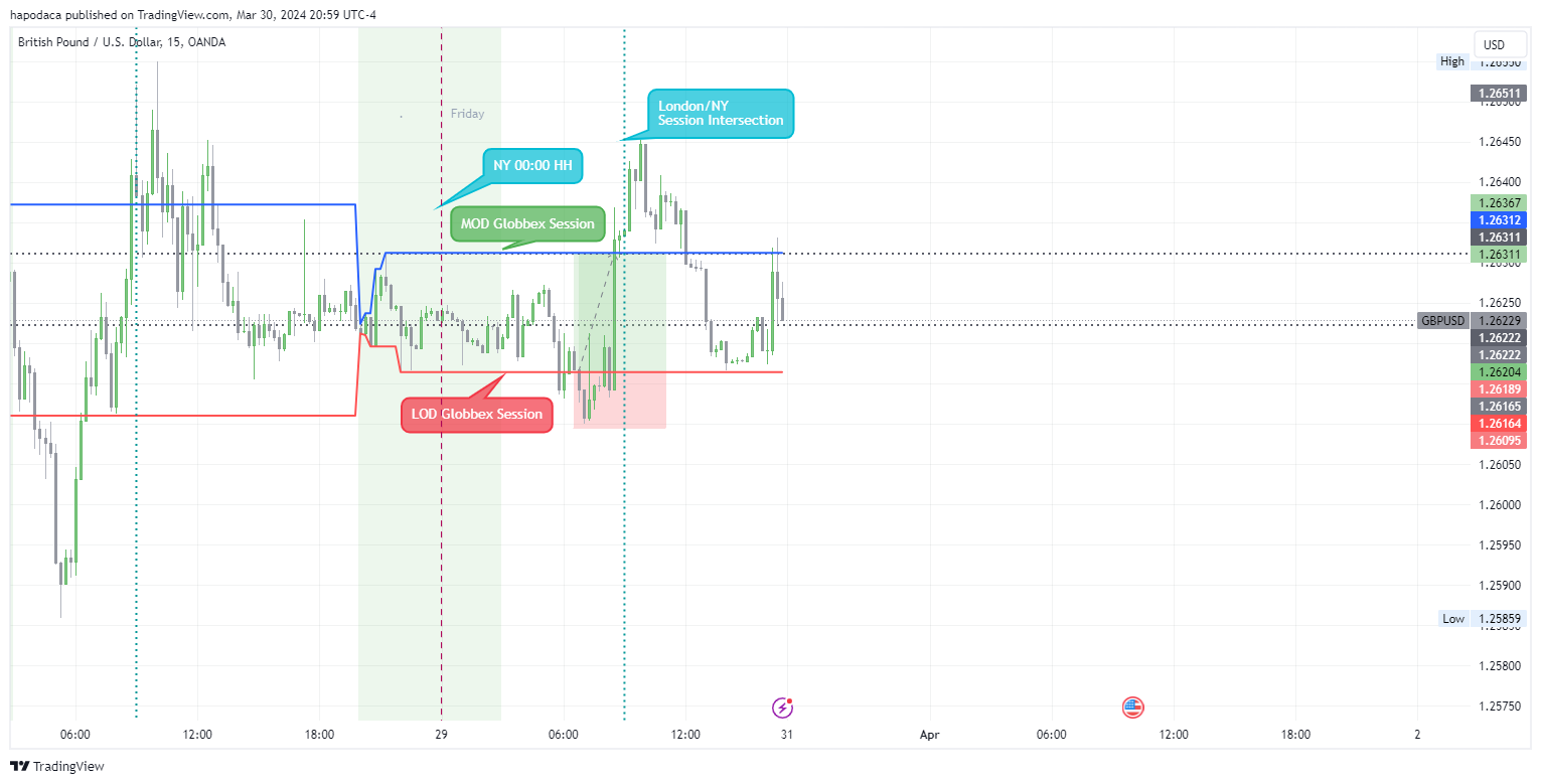 OANDA:GBPUSD Chart Image by hapodaca