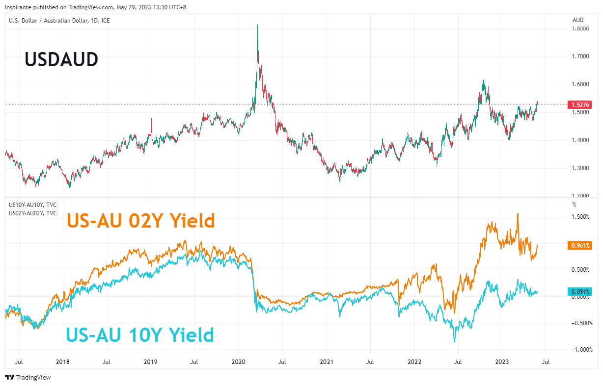 FX_IDC:USDAUD Chart Image by inspirante