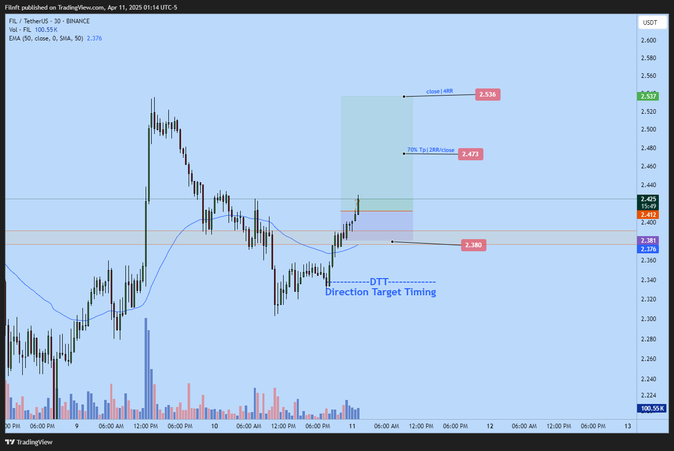 BINANCE:FILUSDT Chart Image by Filnft