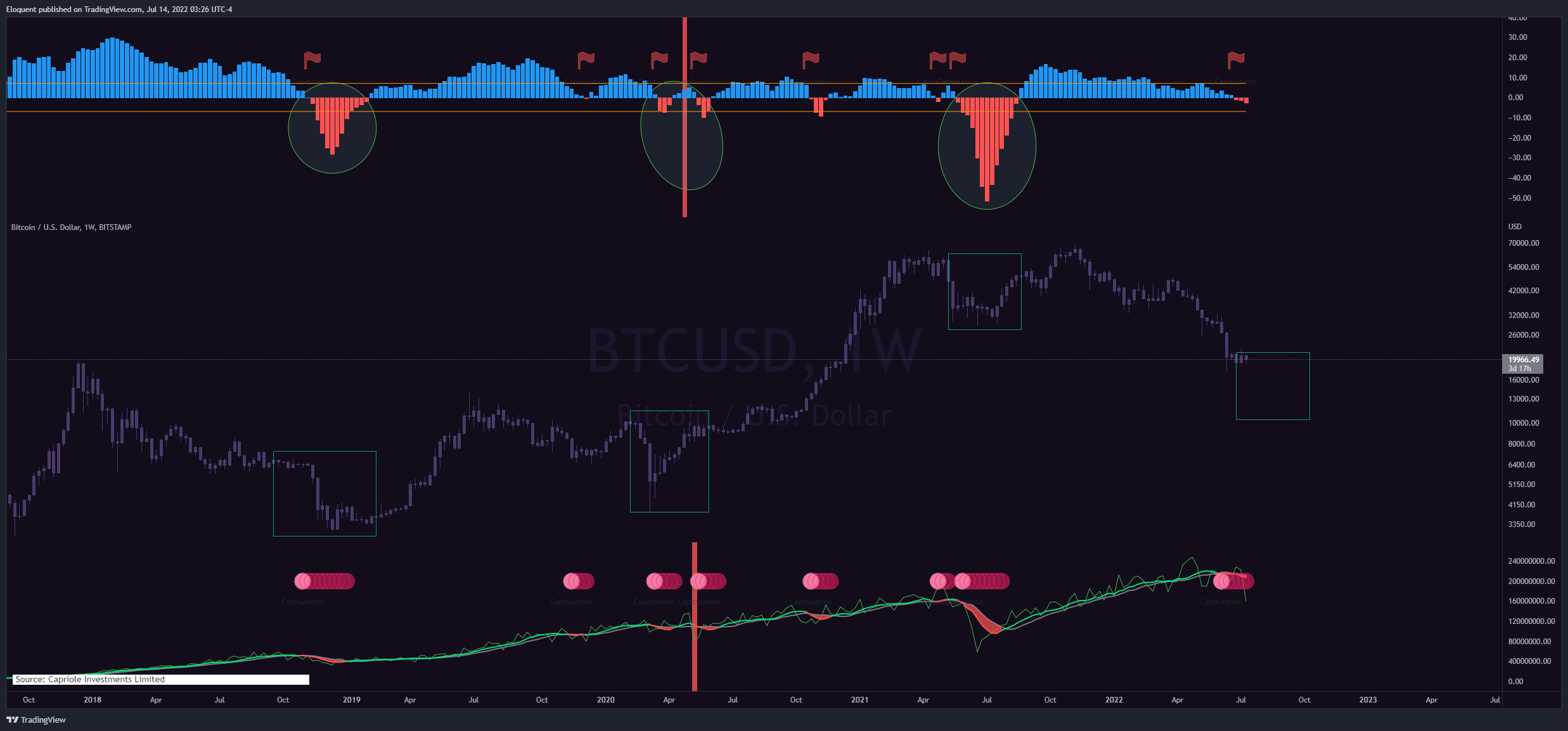 BITSTAMP:BTCUSD Chart Image by notoriousbids