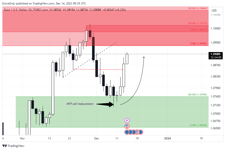 FOREXCOM:EURUSD Chart Image by ExtraOrdy