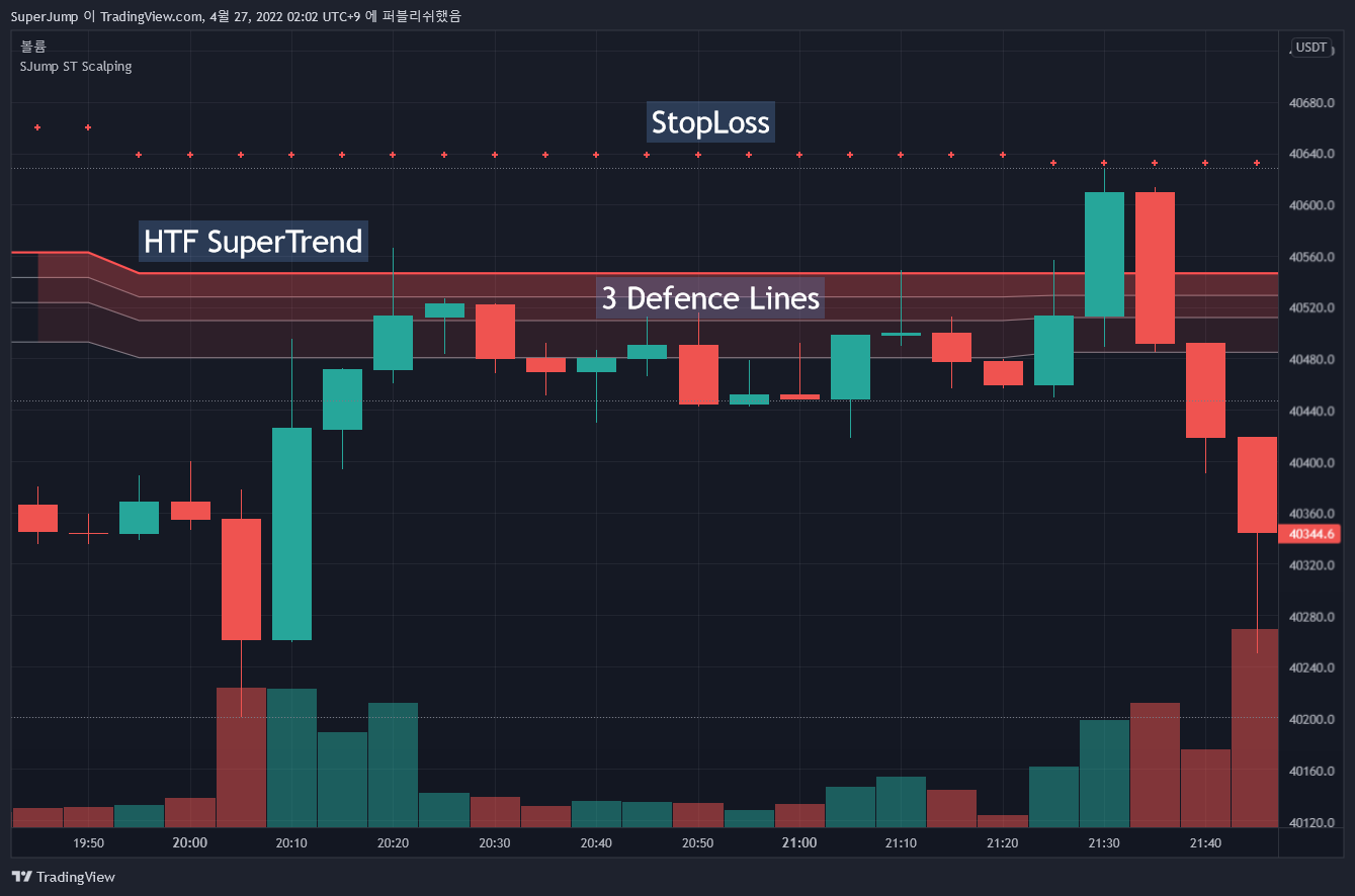BINANCE:BTCUSDTPERP Chart Image by SuperJump