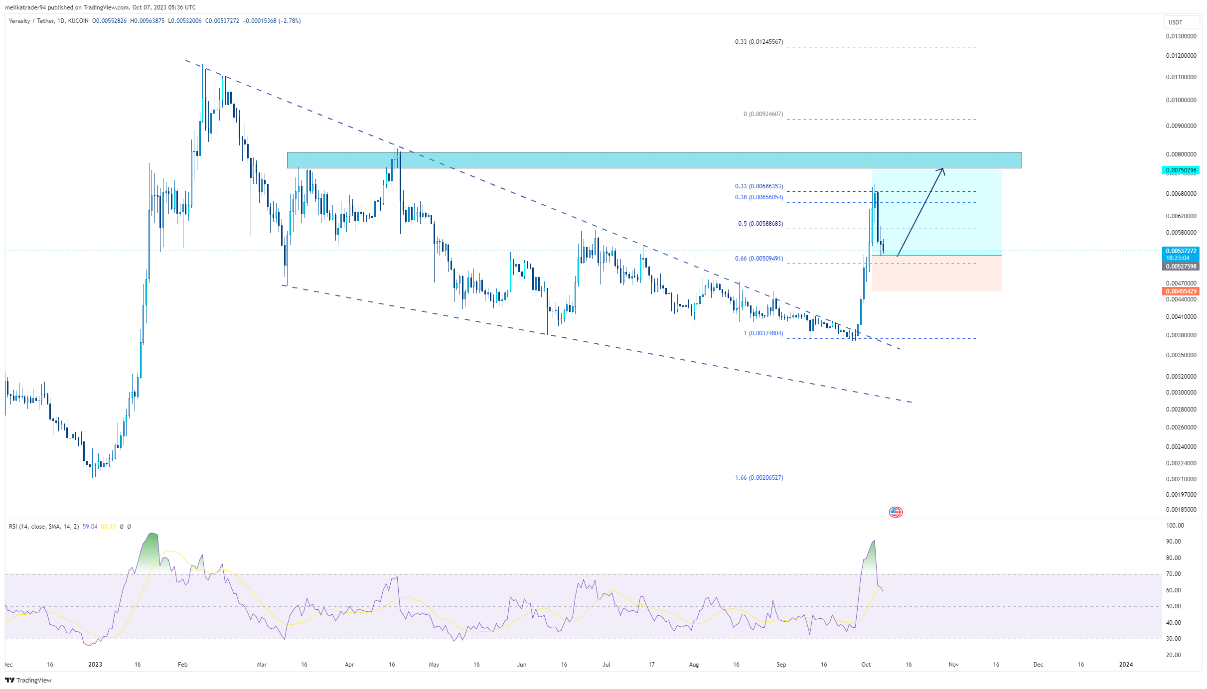 KUCOIN:VRAUSDT Chart Image by melikatrader94