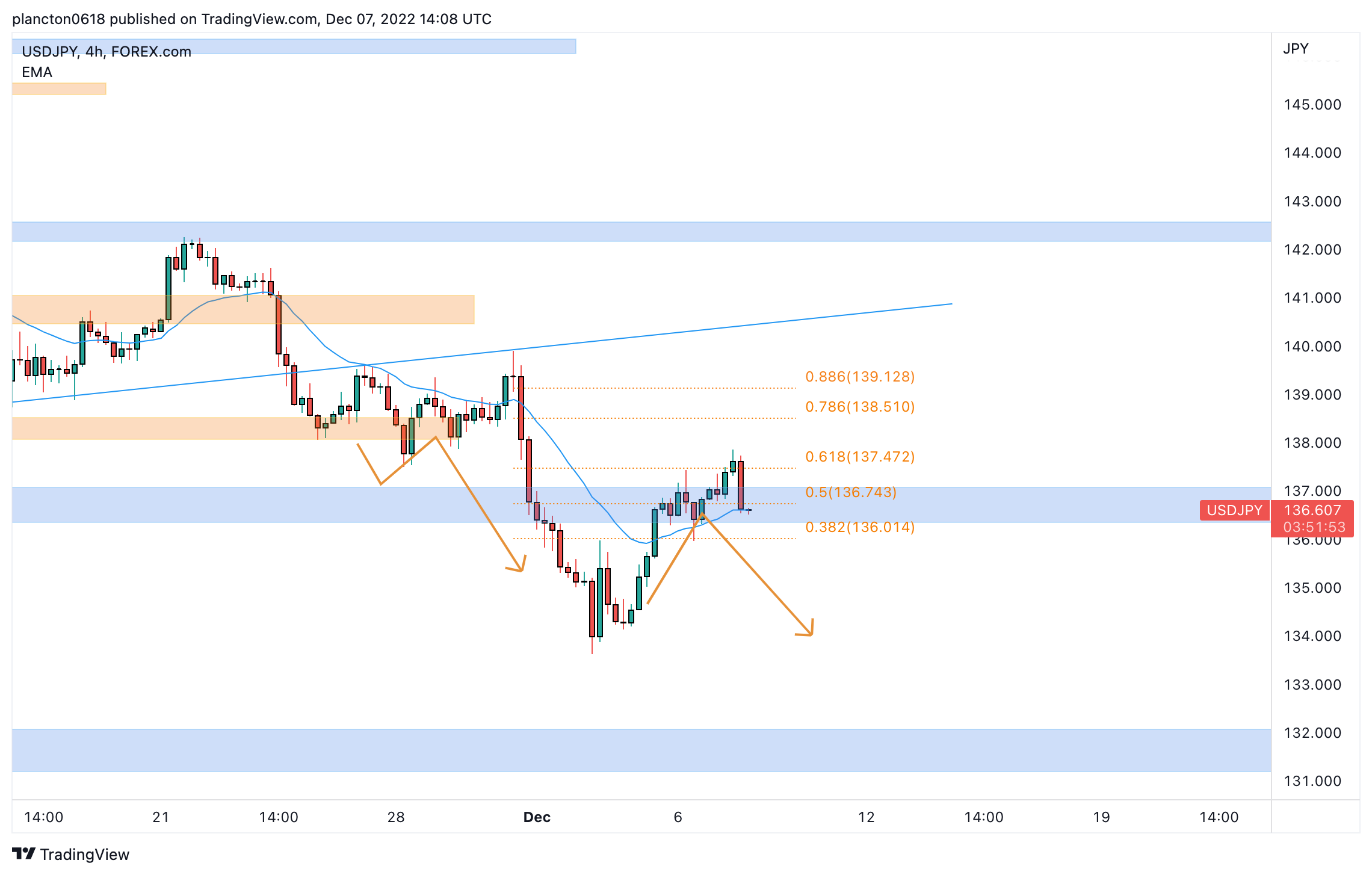 FOREXCOM:USDJPY Chart Image by InkyGrip