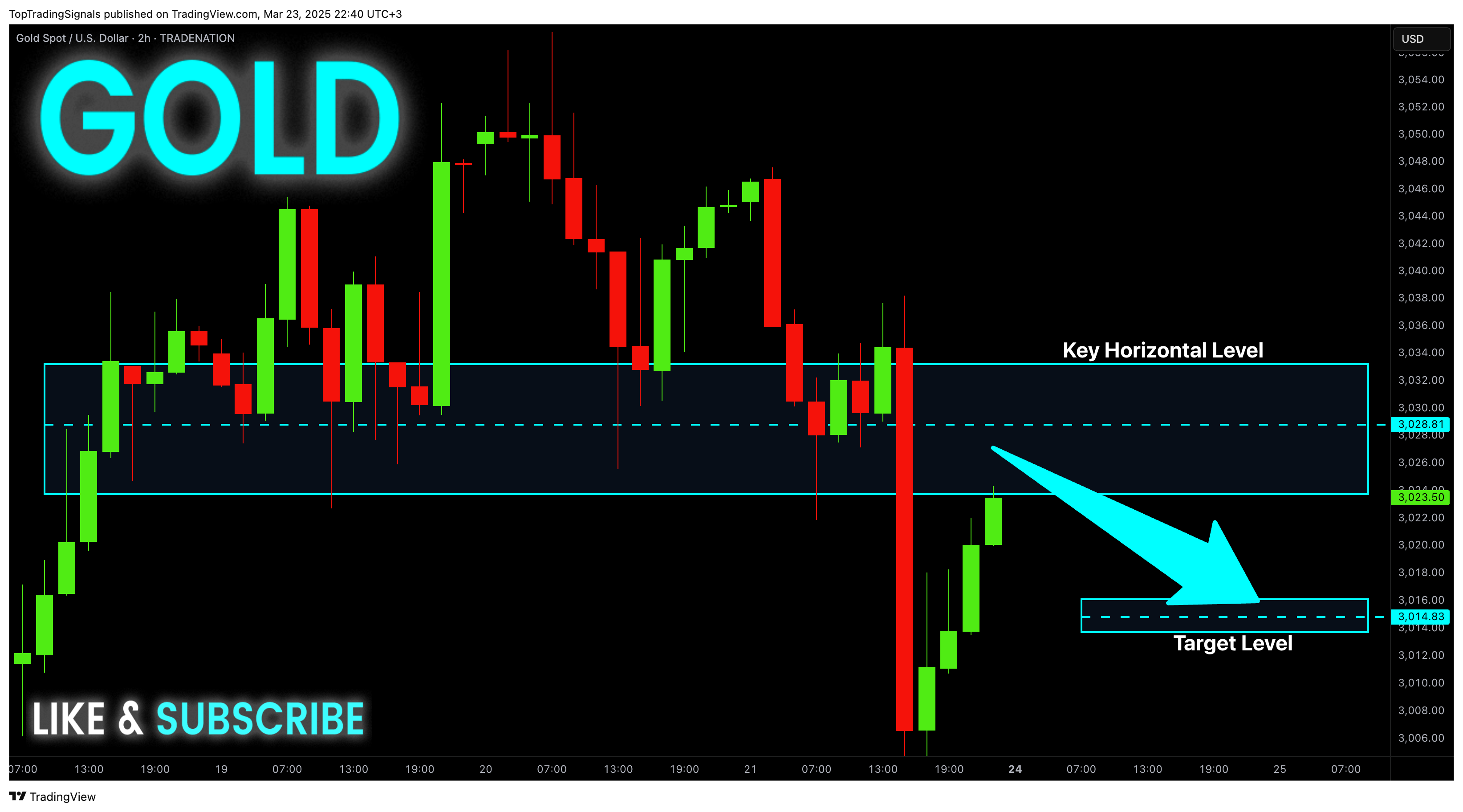 TRADENATION:XAUUSD Chart Image by TopTradingSignals