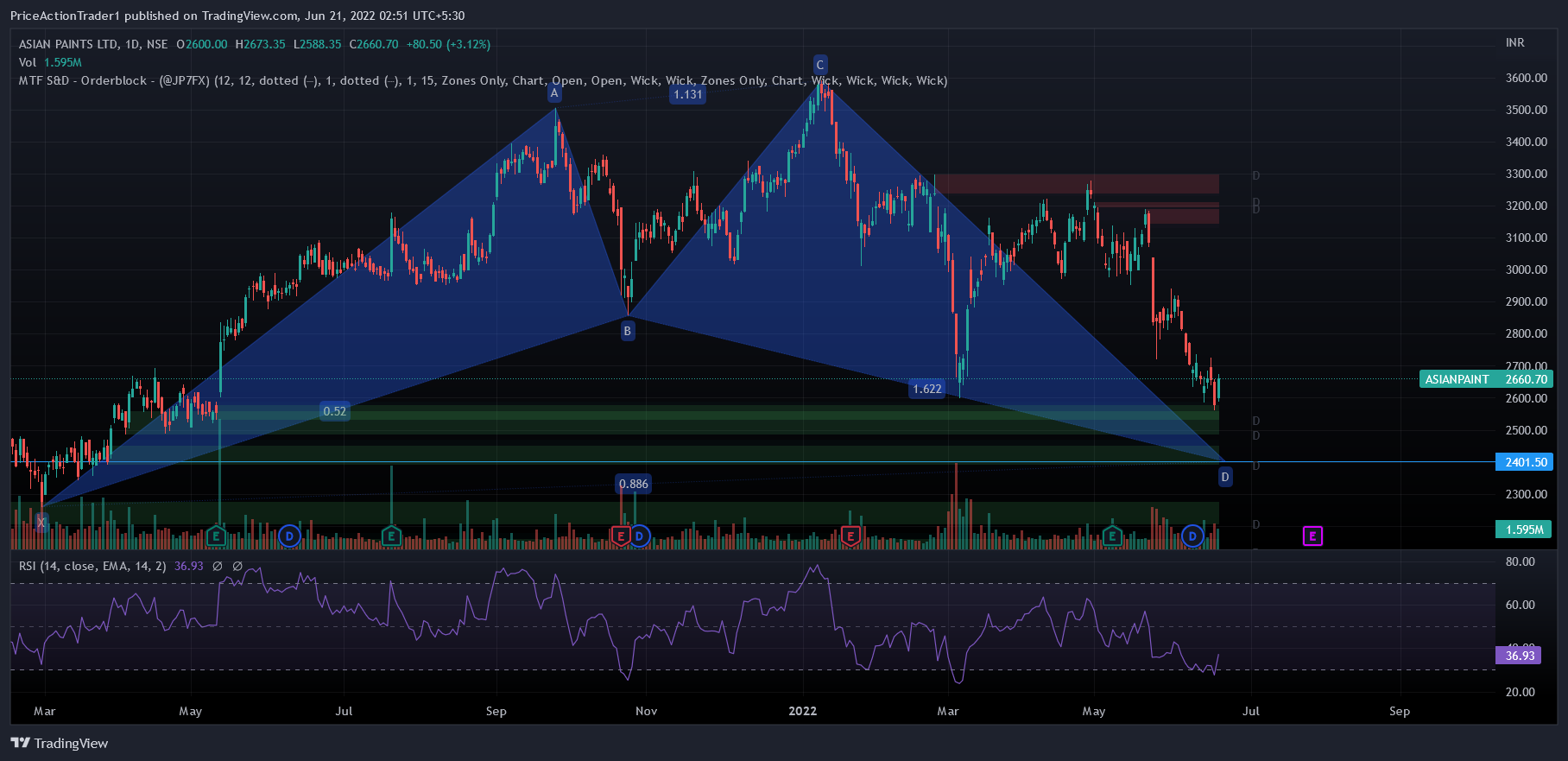 NSE:ASIANPAINT Chart Image by PriceActionTrader1
