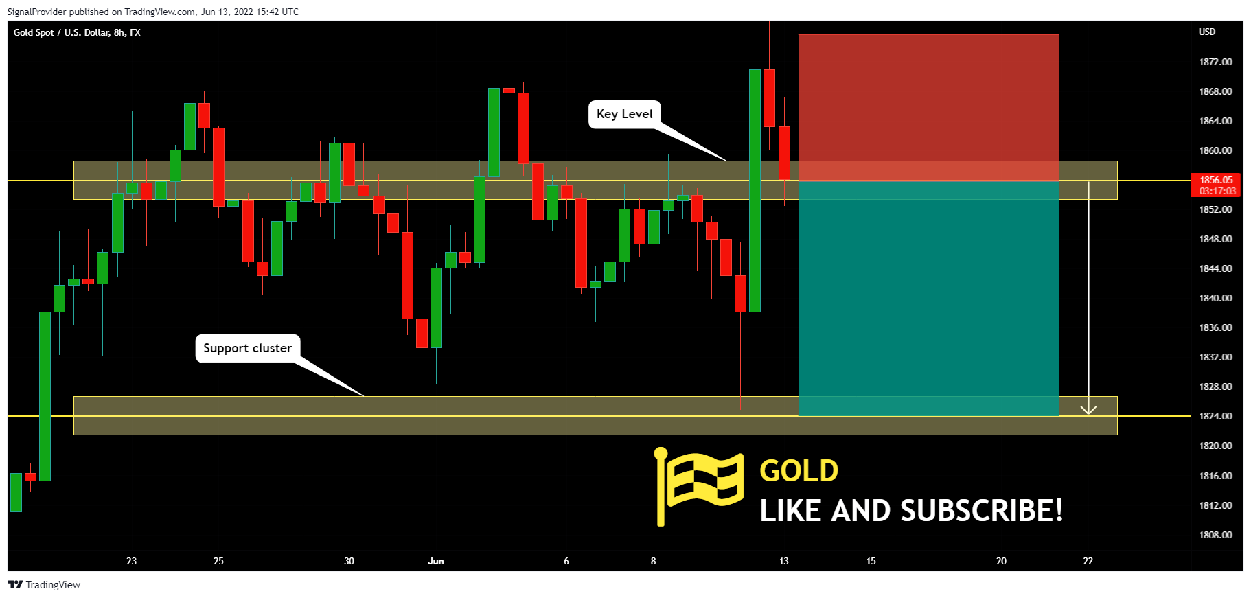 FX:XAUUSD Chart Image by SignalProvider