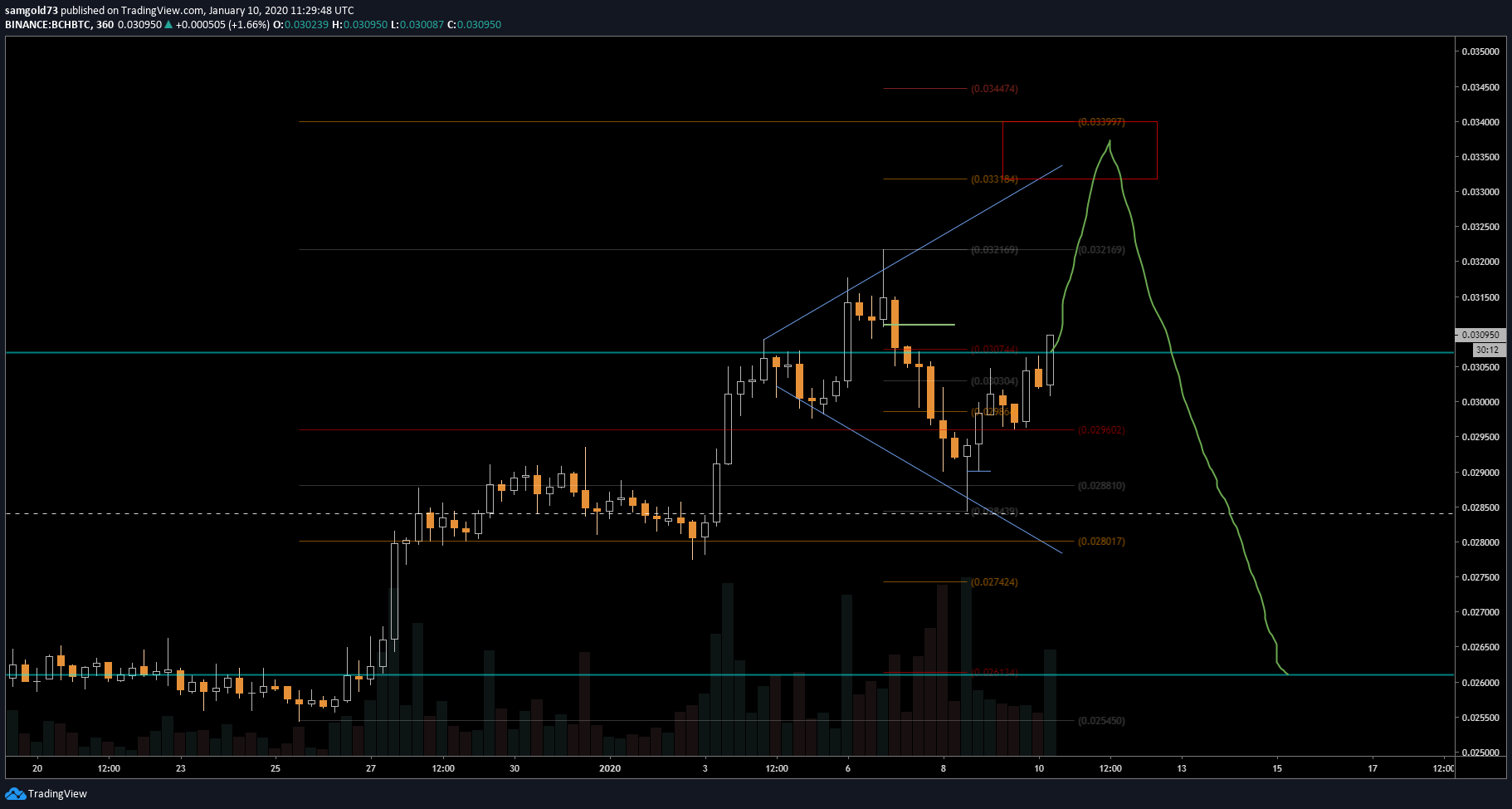  Chart Image