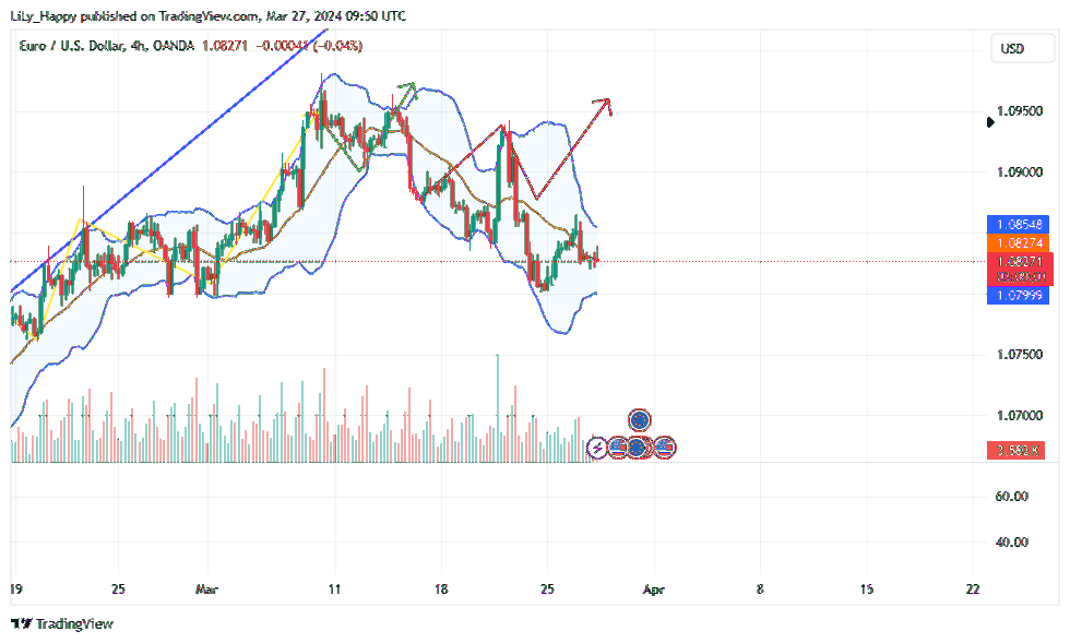 OANDA:EURUSD Chart Image by LiLy_Happy