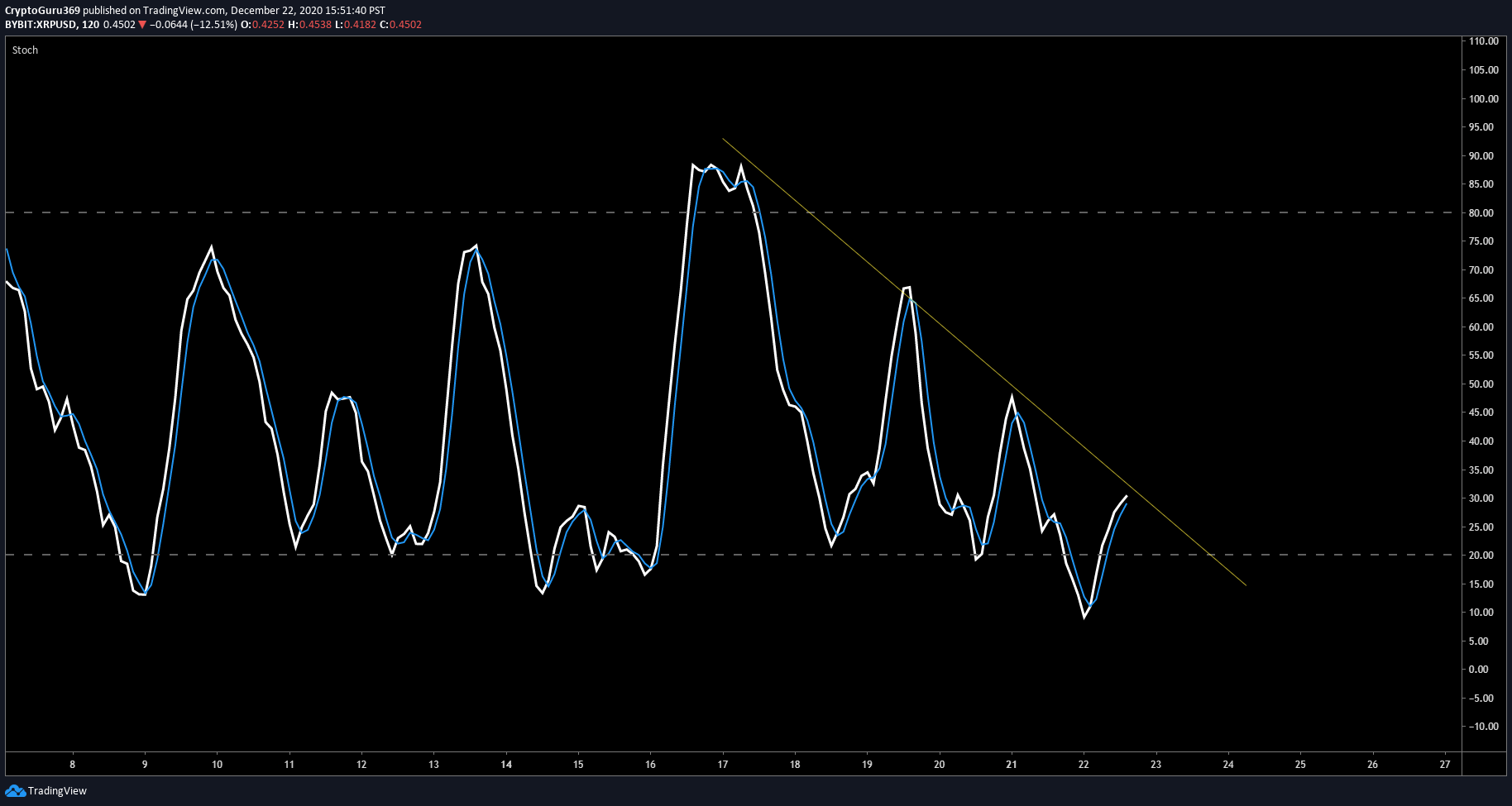  Chart Image