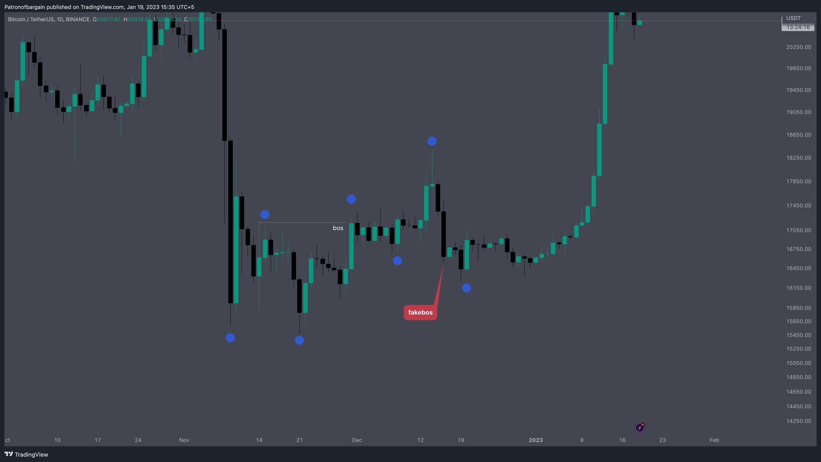 BINANCE:BTCUSDT Chart Image by Patronofbargain