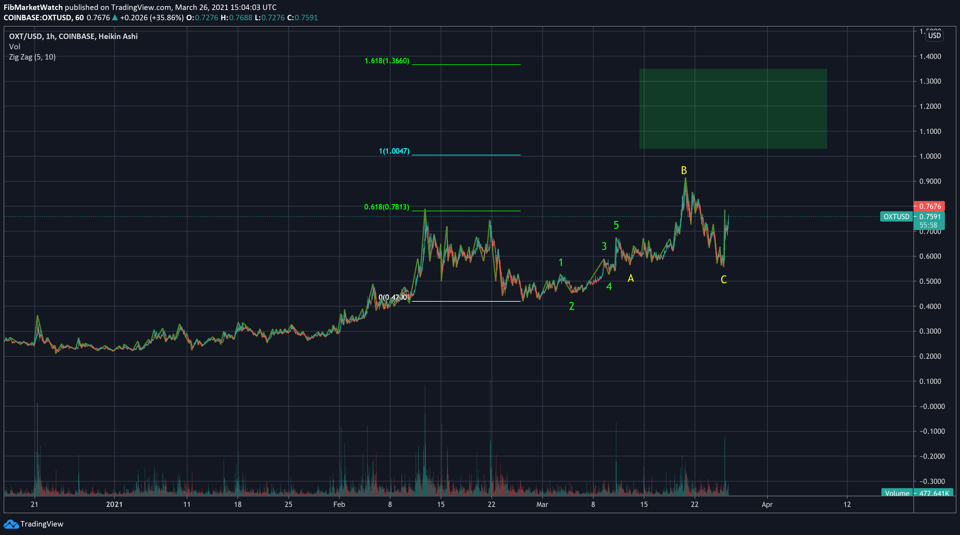  Chart Image