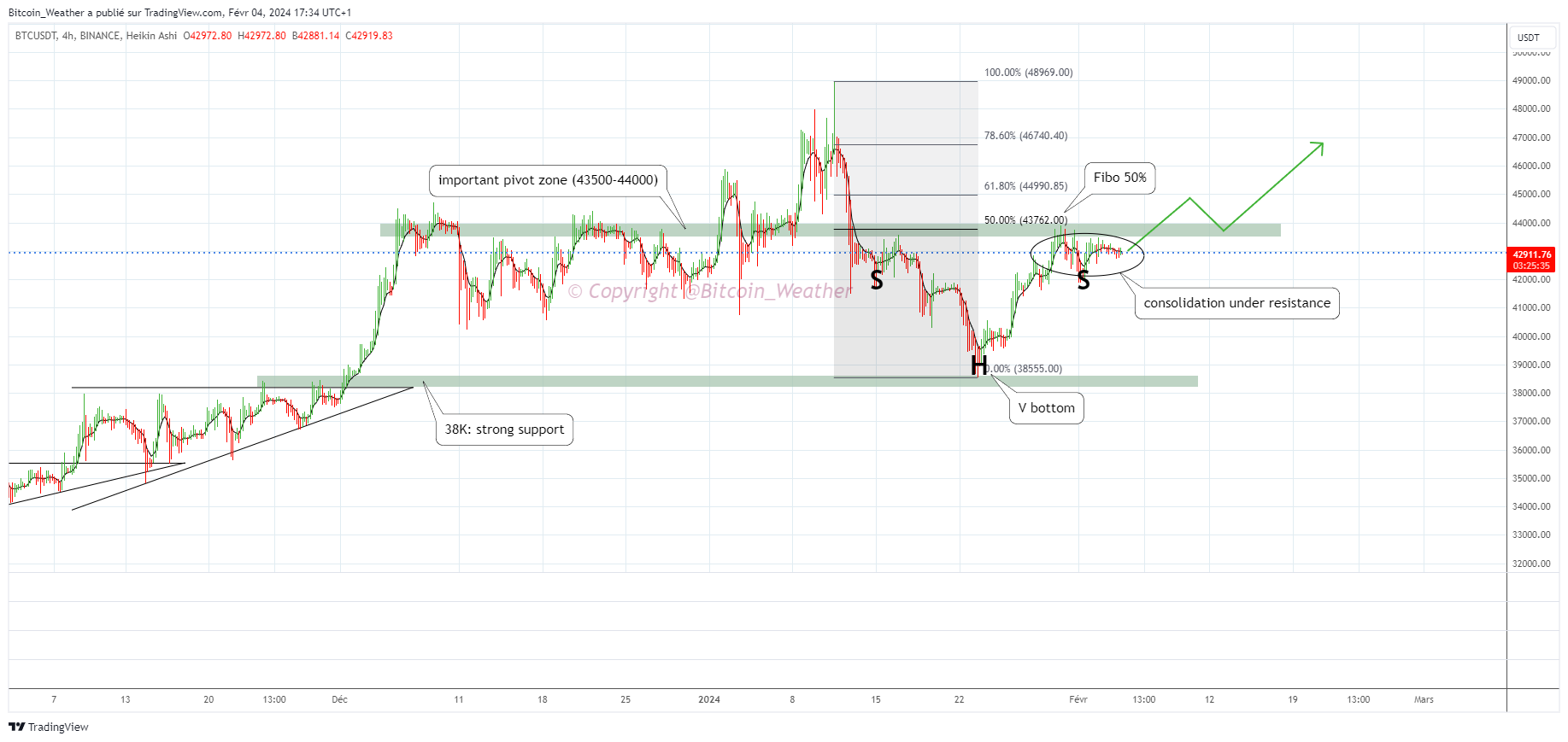 BINANCE:BTCUSDT Chart Image by Bitcoin_Weather