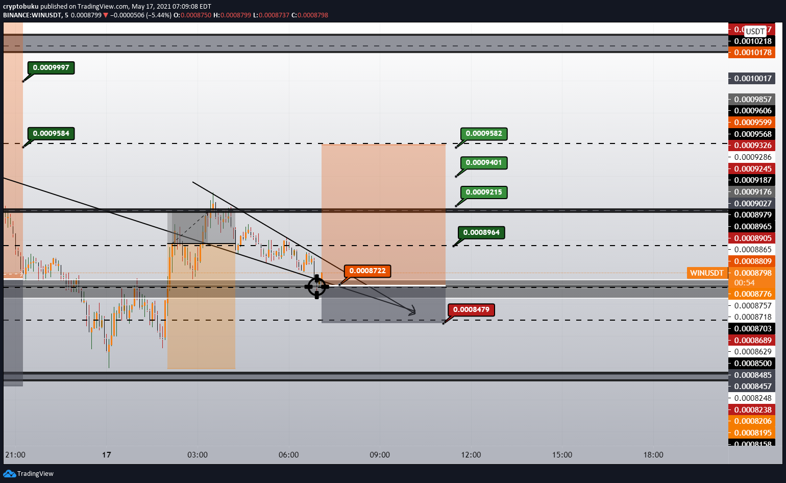  Chart Image