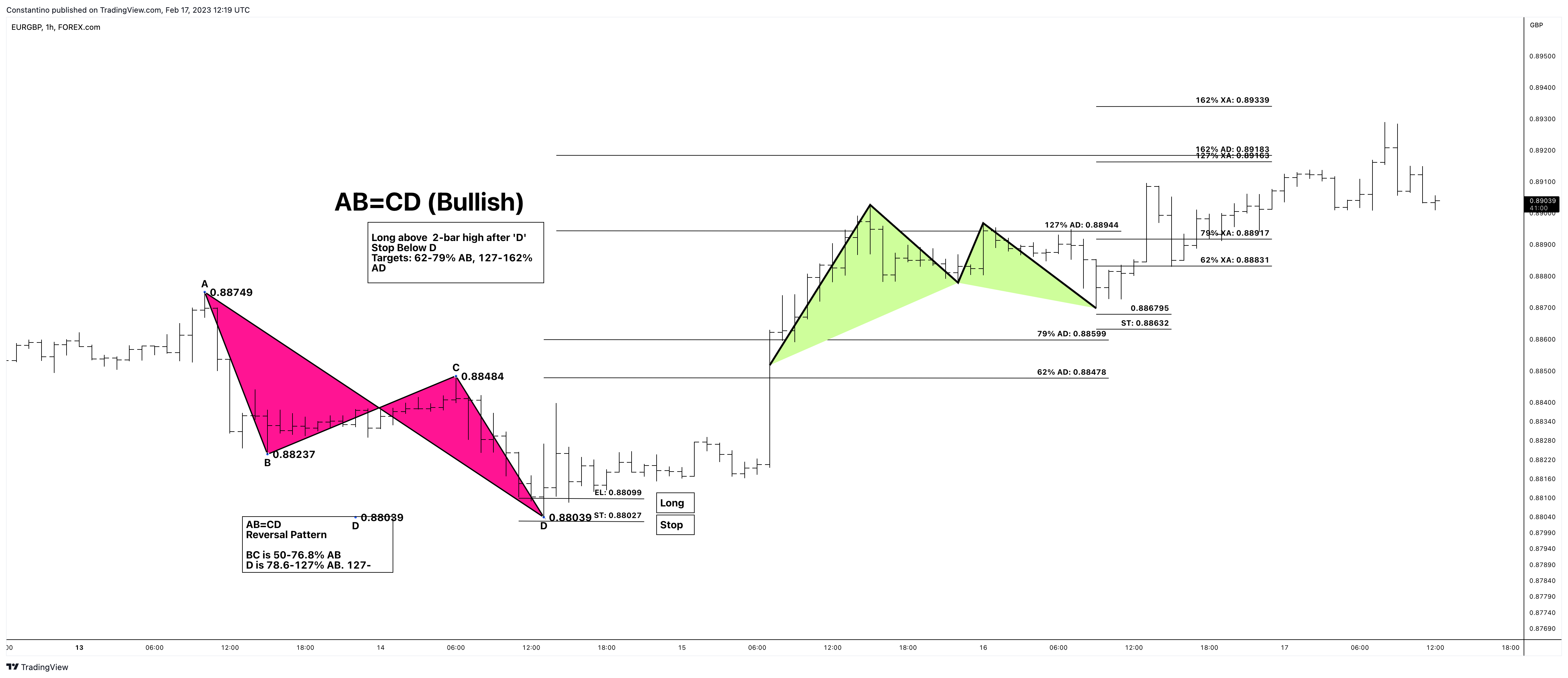 FOREXCOM:EURGBP Chart Image by TradeChartPatternsLikeThePros
