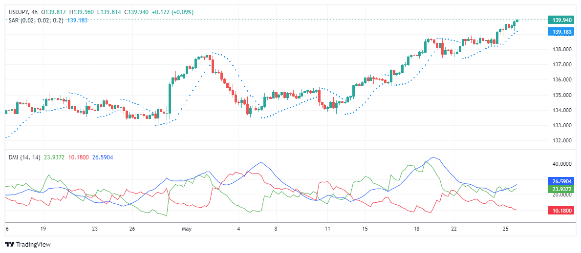 USDJPY Chart Image