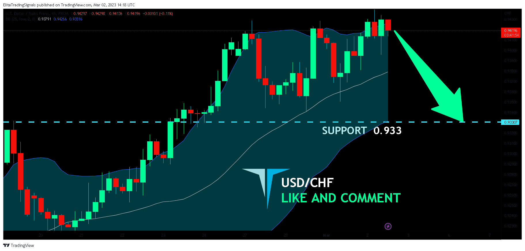 FX:USDCHF Chart Image by EliteTradingSignals
