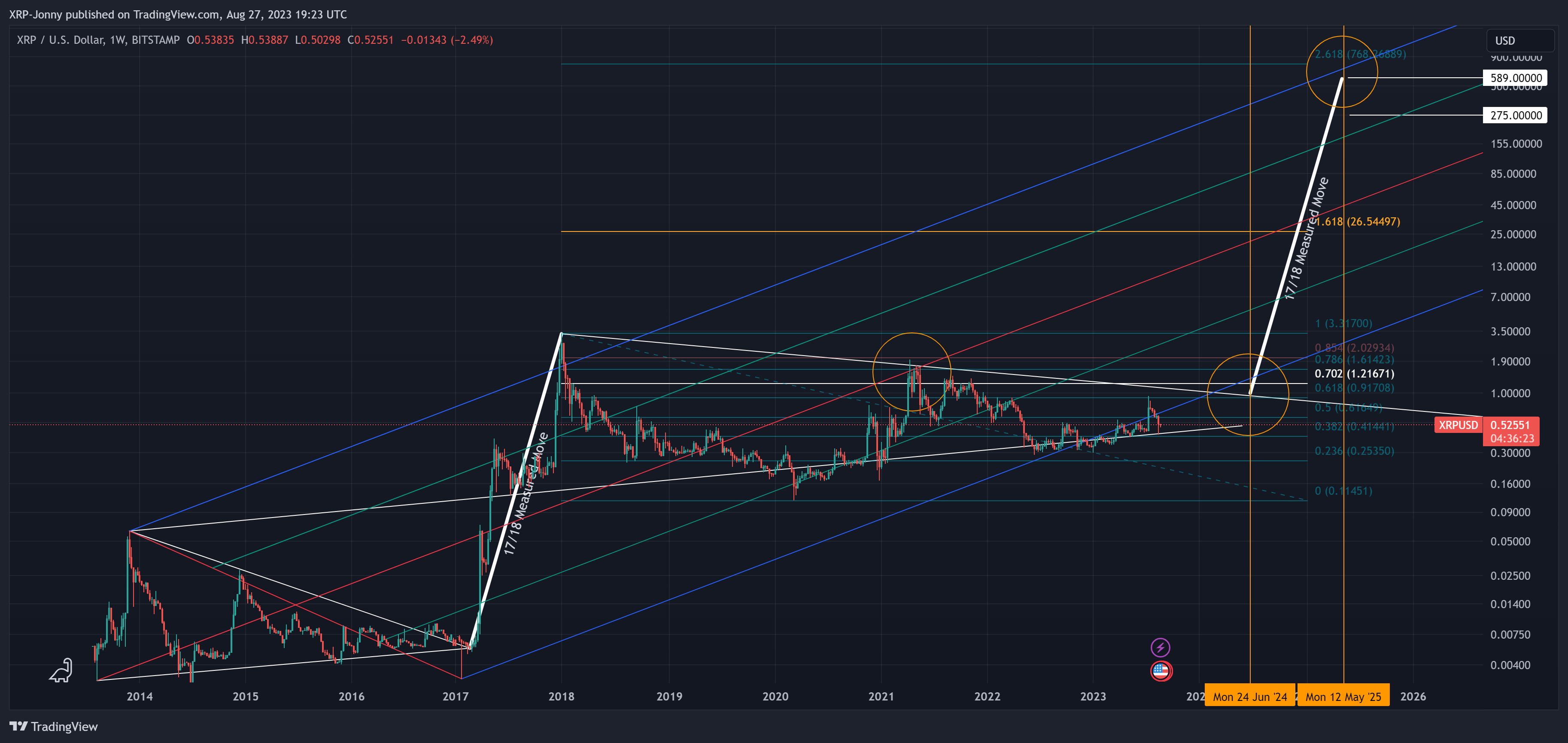 BITSTAMP:XRPUSD Chart Image by XRP-Jonny