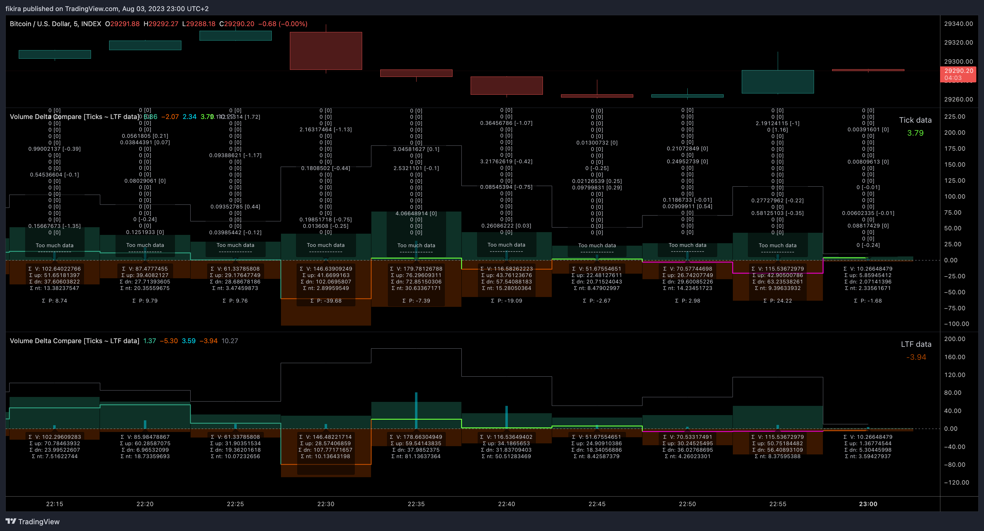 INDEX:BTCUSD Chart Image by fikira