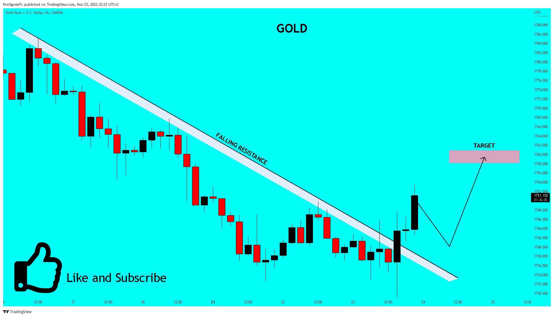 OANDA:XAUUSD Chart Image by ProSignalsFx