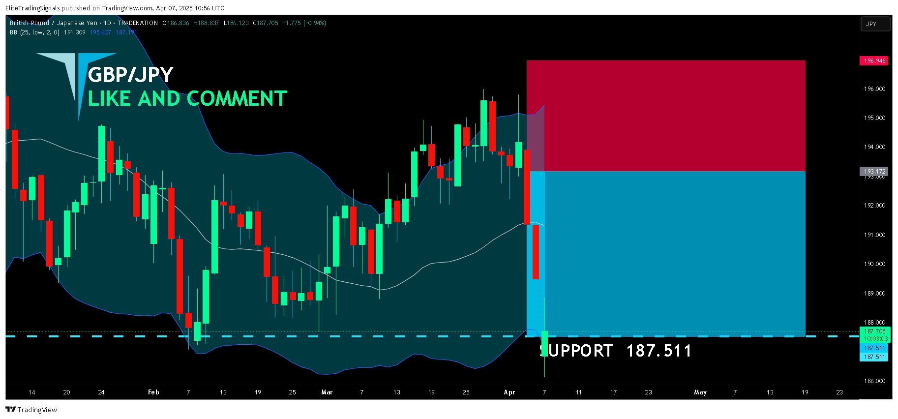 TRADENATION:GBPJPY Chart Image by EliteTradingSignals