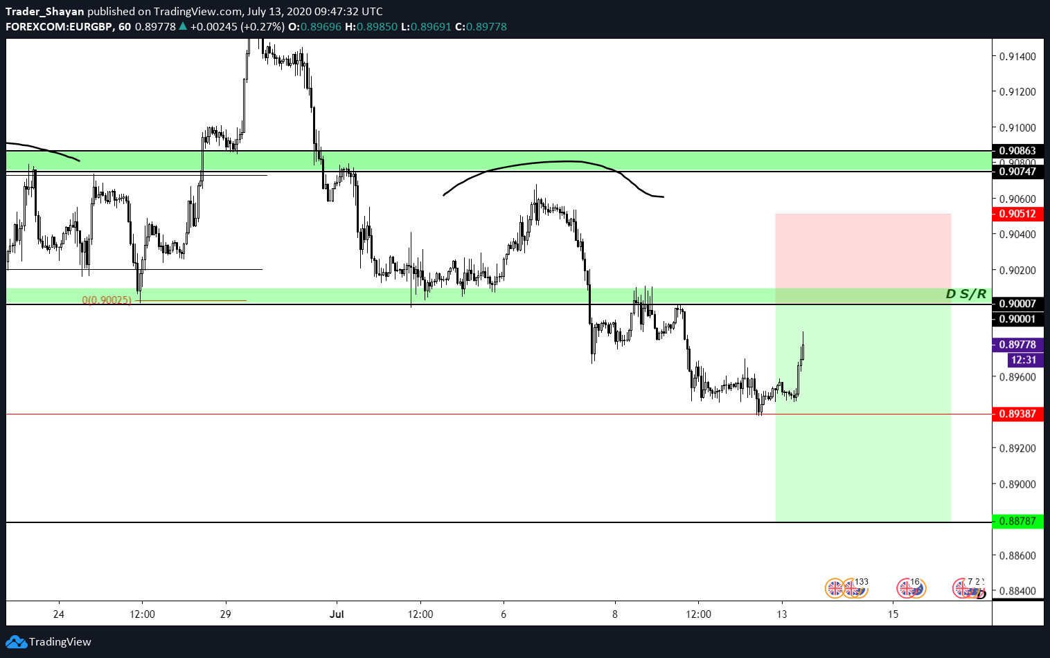  Chart Image