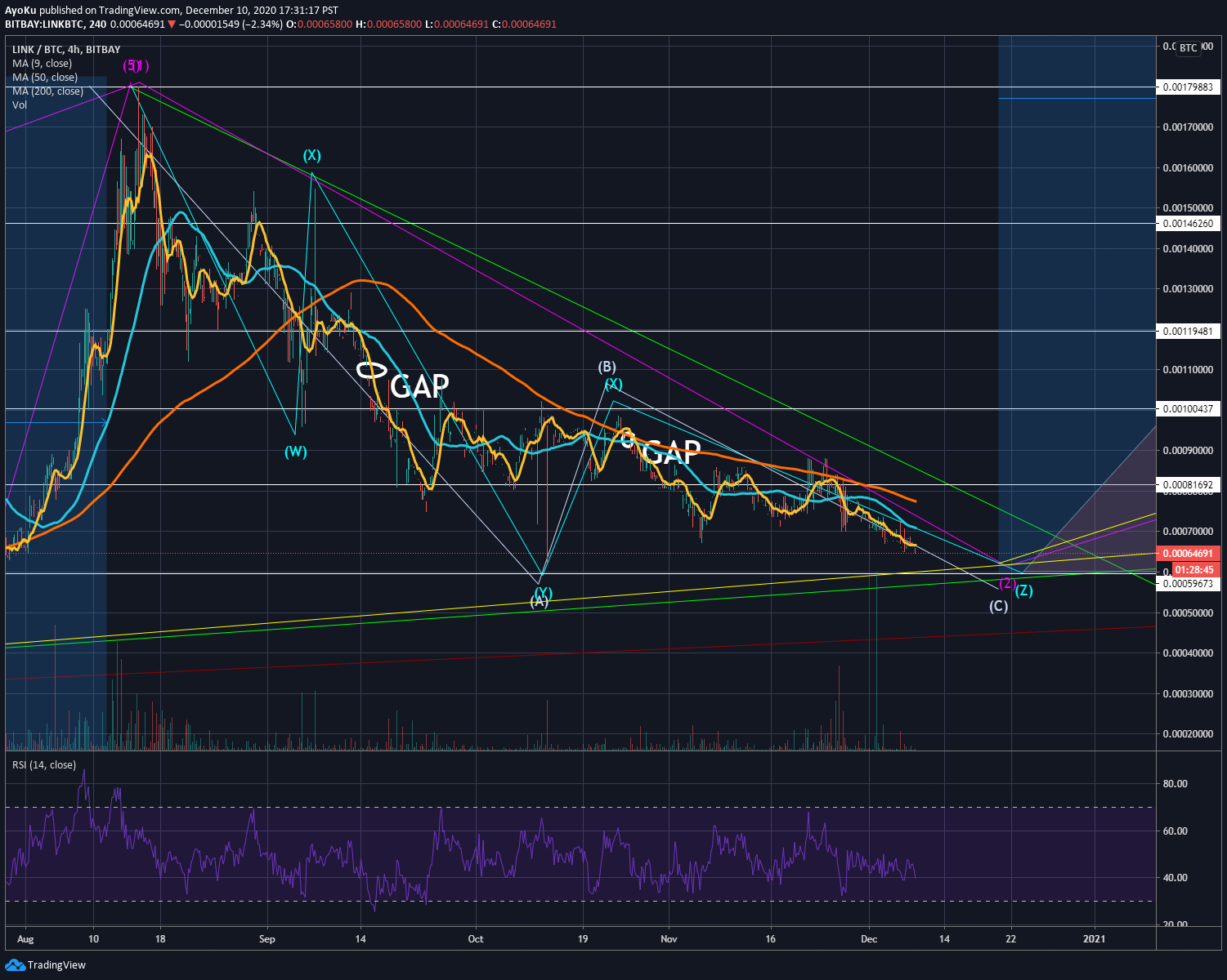  Chart Image
