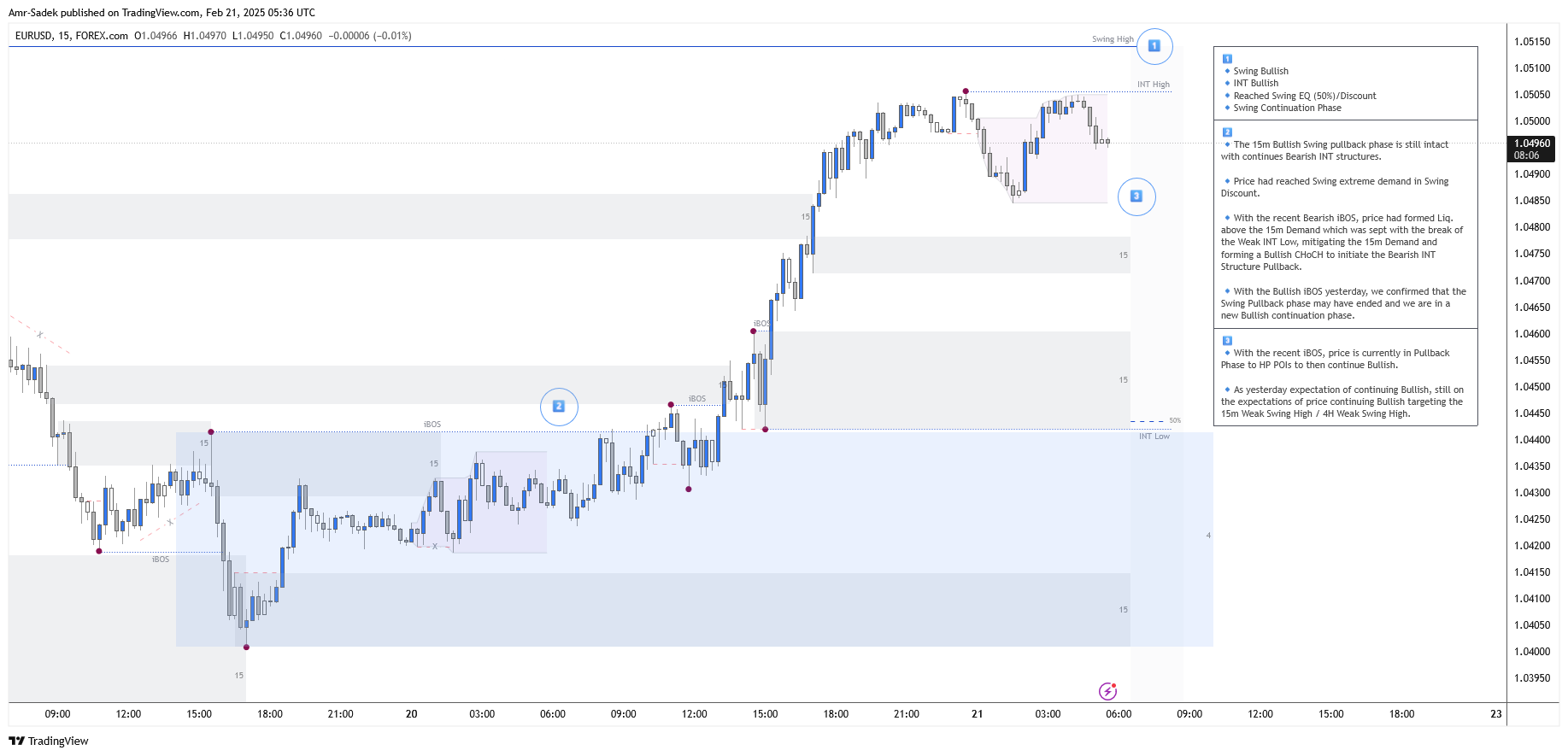 FOREXCOM:EURUSD Chart Image by Amr-Sadek