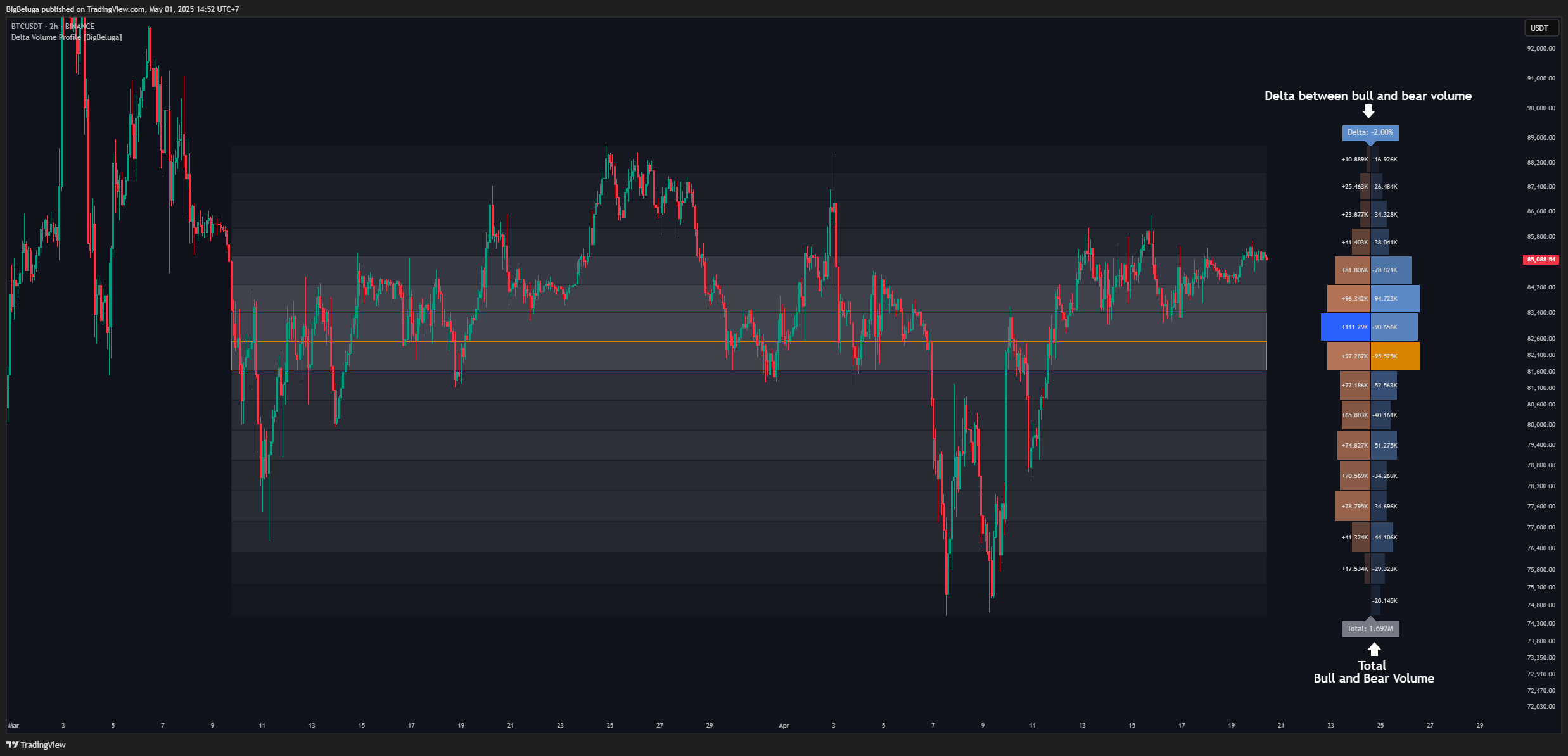 BINANCE:BTCUSDT Chart Image by BigBeluga