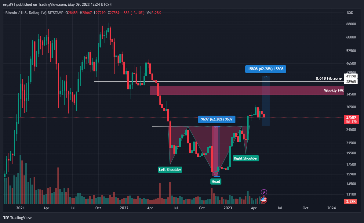 BITSTAMP:BTCUSD Chart Image by ergal91