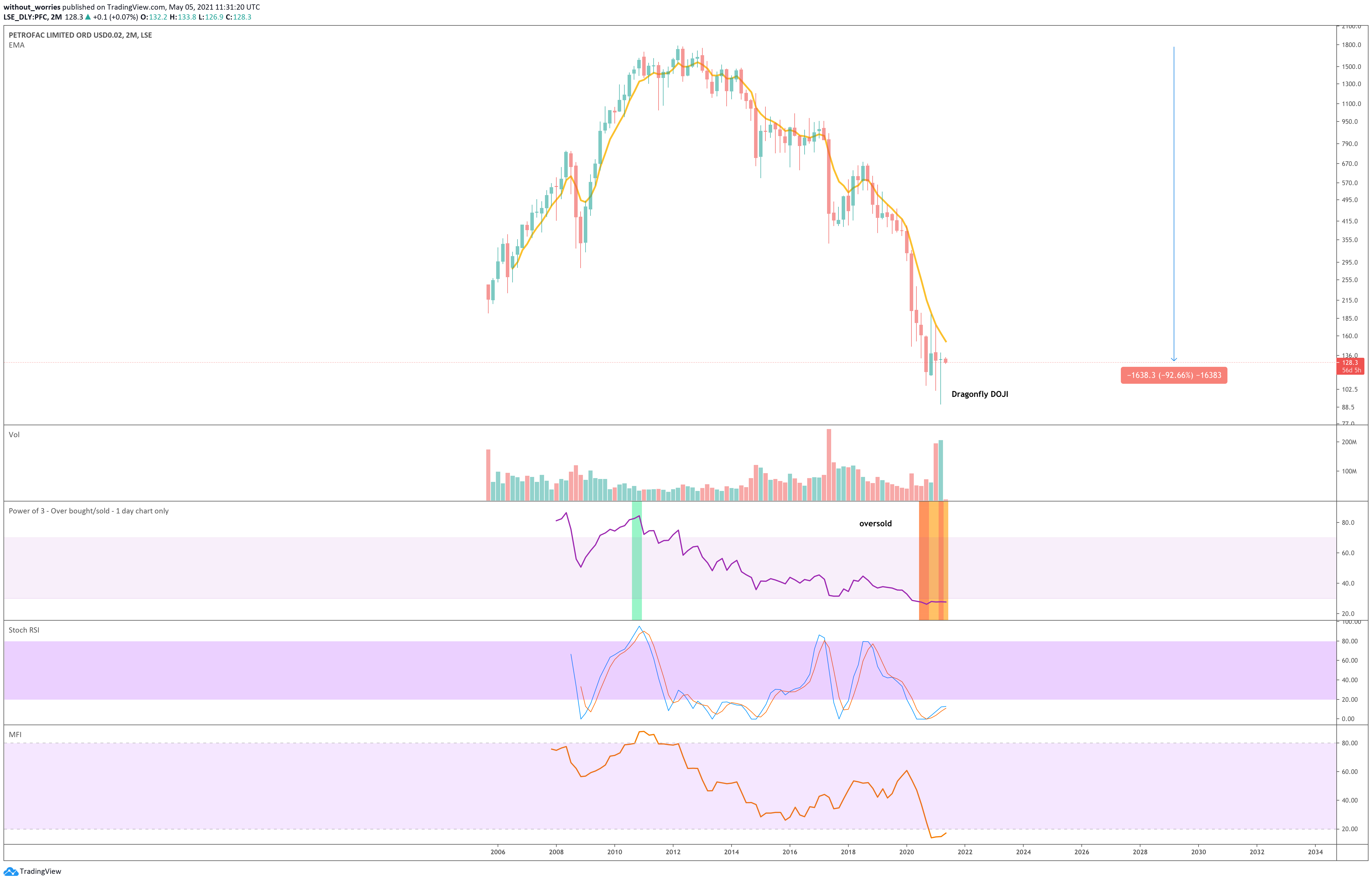  Chart Image