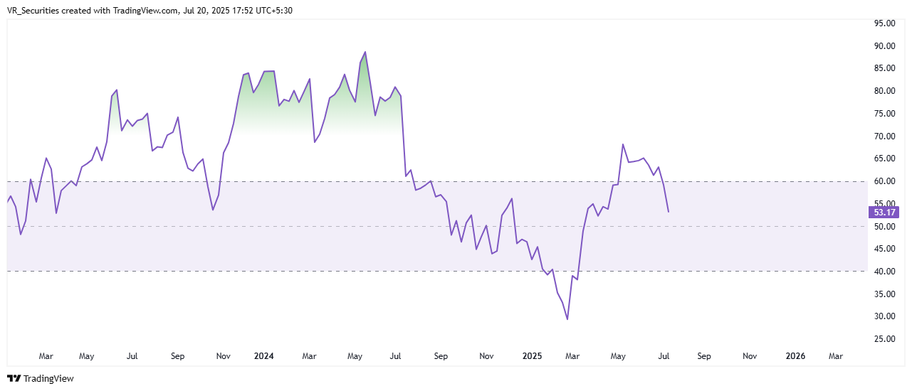 NSE:HAL Chart Image by VR_Securities
