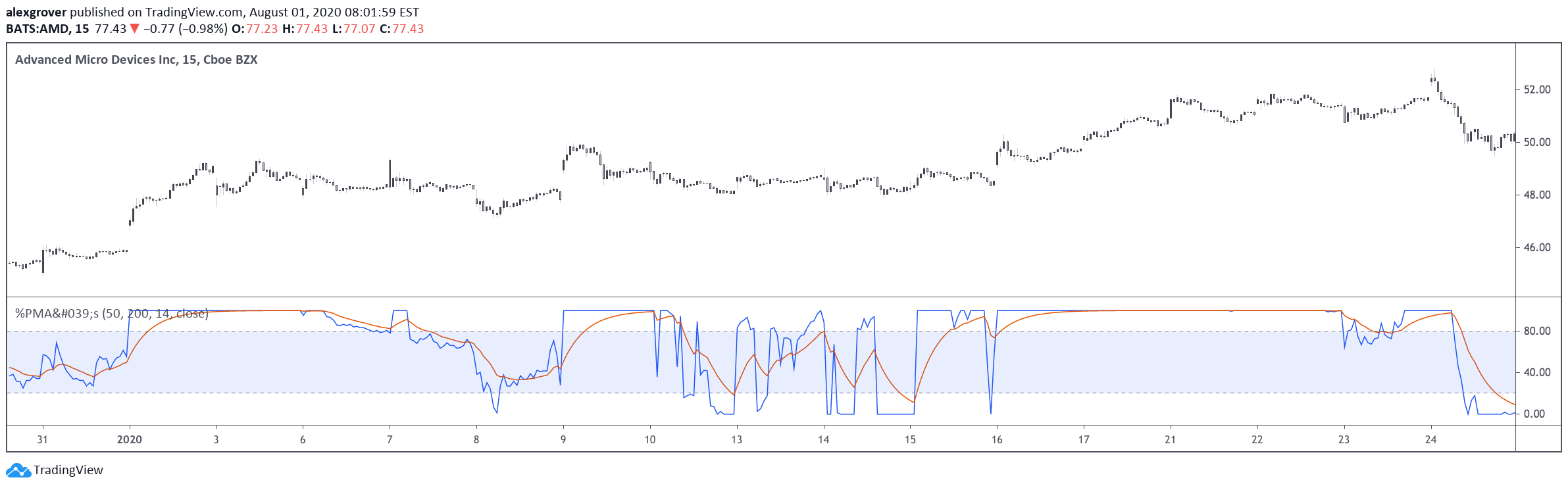 Chart Image