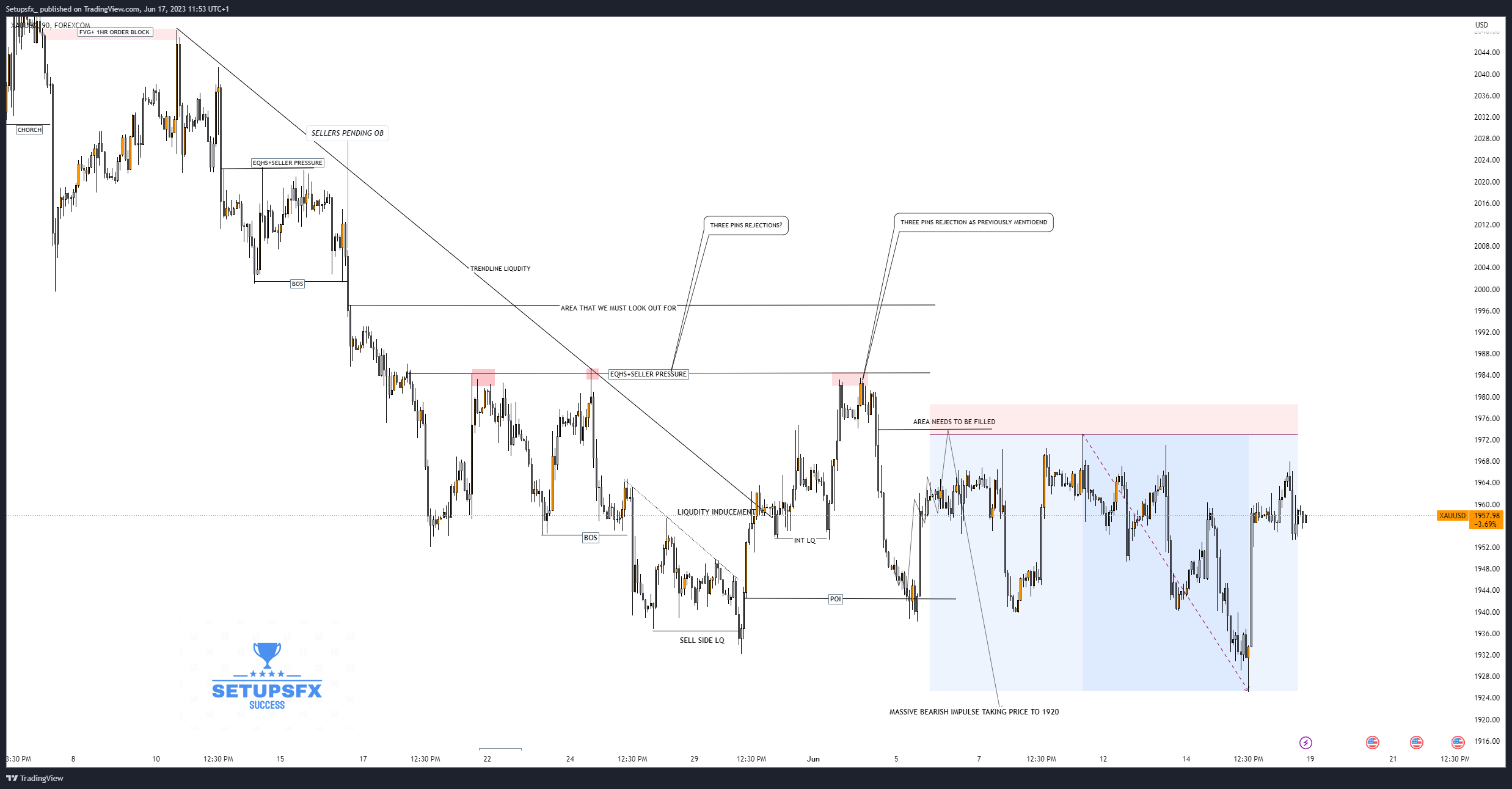 FOREXCOM:XAUUSD Chart Image by Setupsfx_