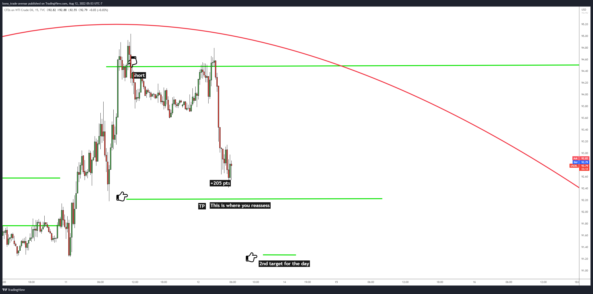TVC:USOIL Chart Image by bono_trade-avenue