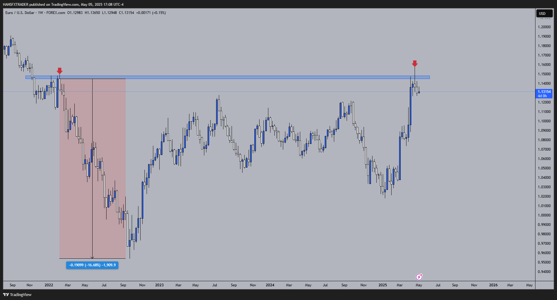 FOREXCOM:EURUSD Chart Image by HANSFXTRADER