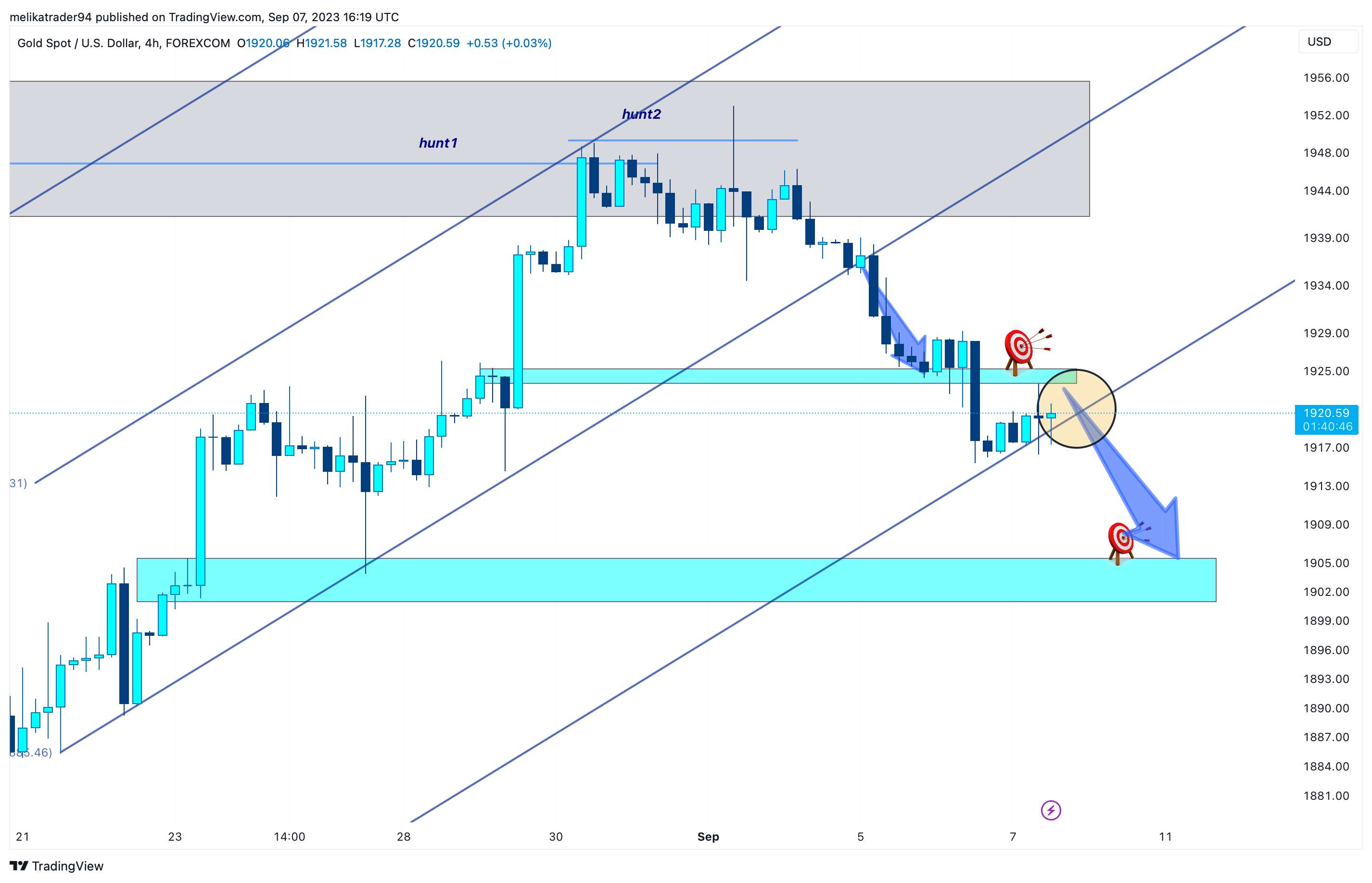 FOREXCOM:XAUUSD Chart Image by melikatrader94