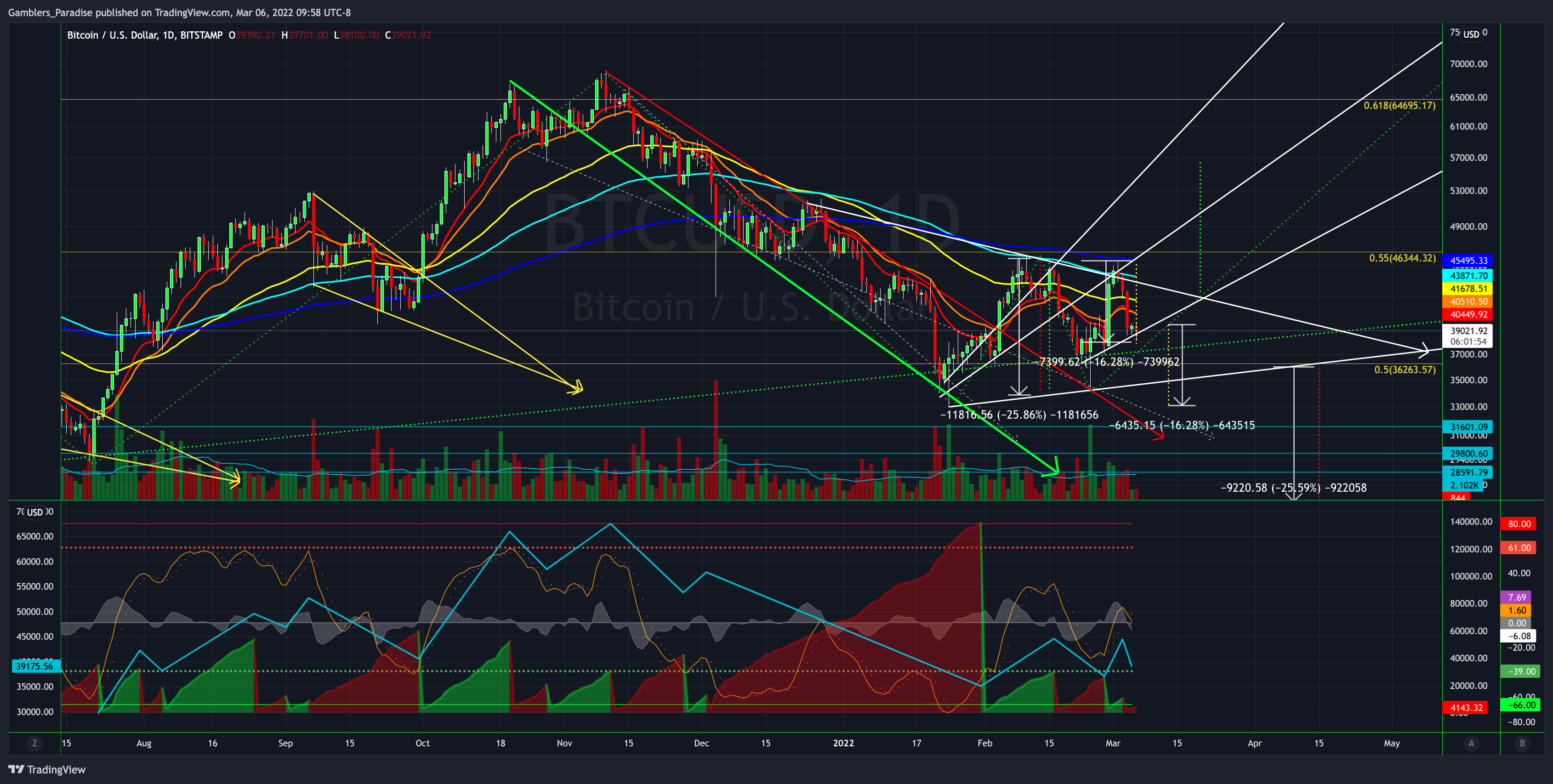 BITSTAMP:BTCUSD Chart Image by Gamblers_Paradise