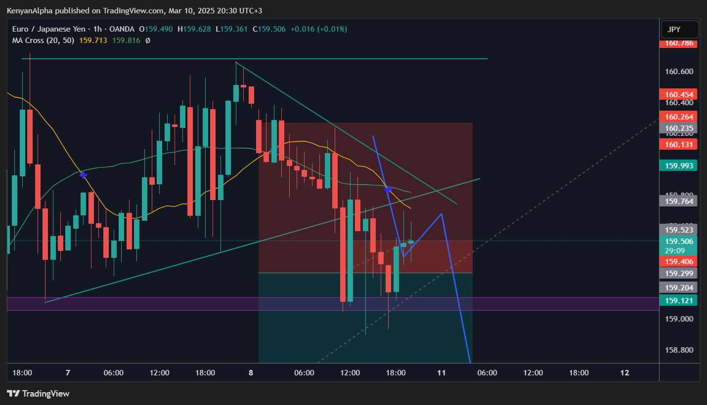 OANDA:EURJPY Chart Image by KenyanAlpha