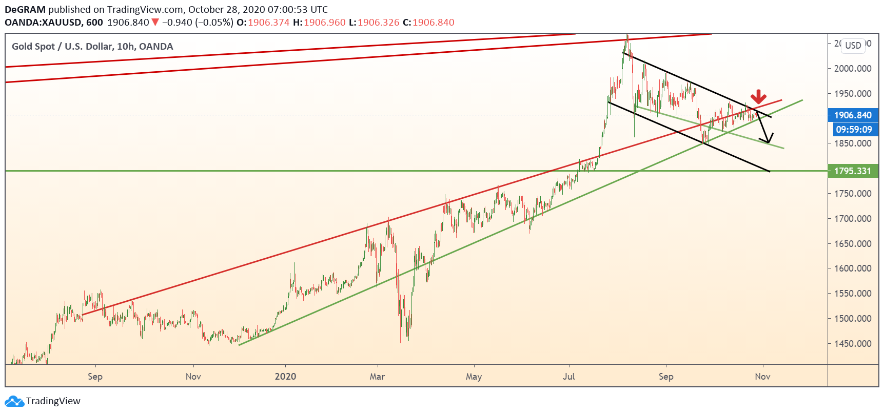  Chart Image